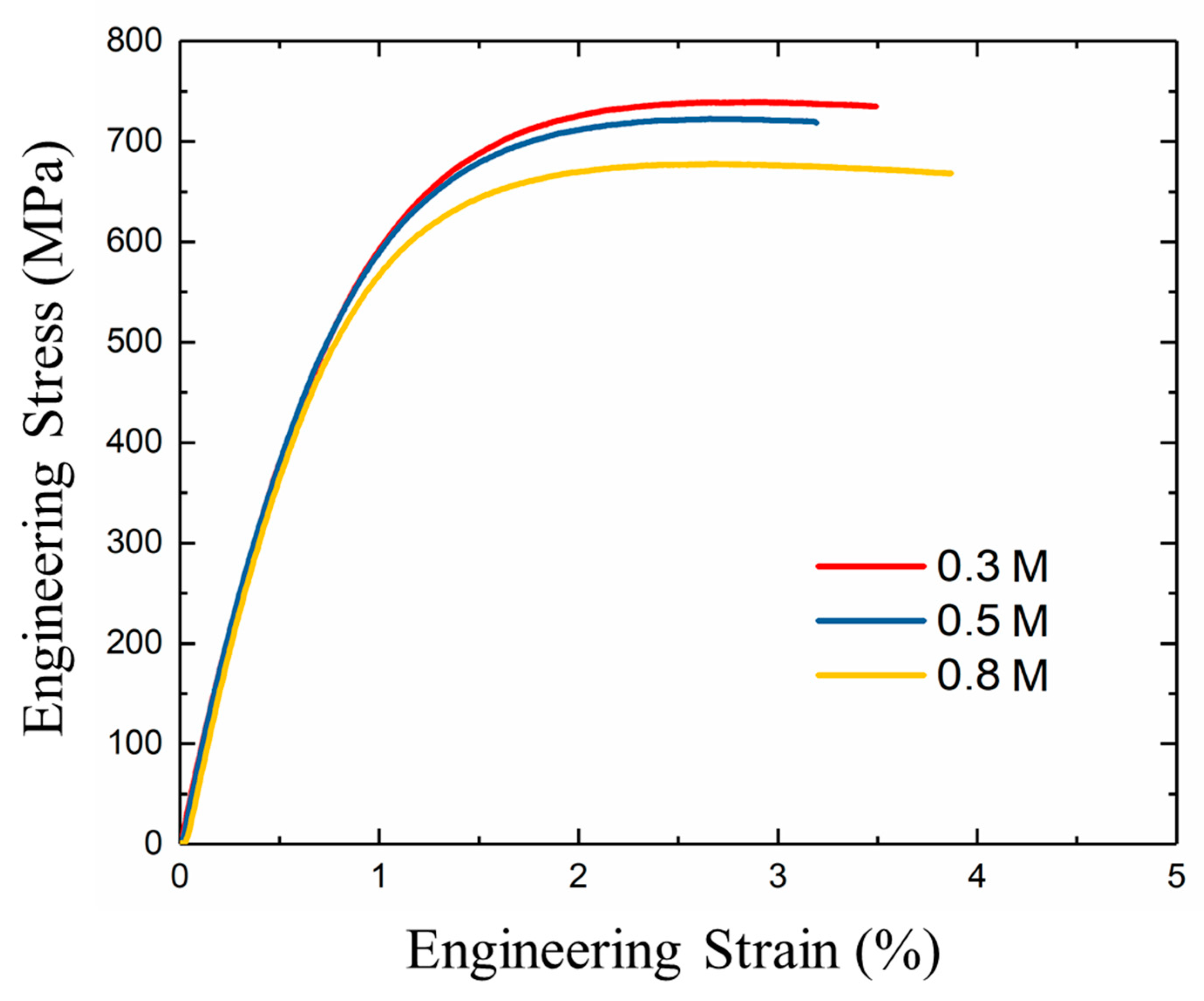 Nanomaterials 11 02135 g010