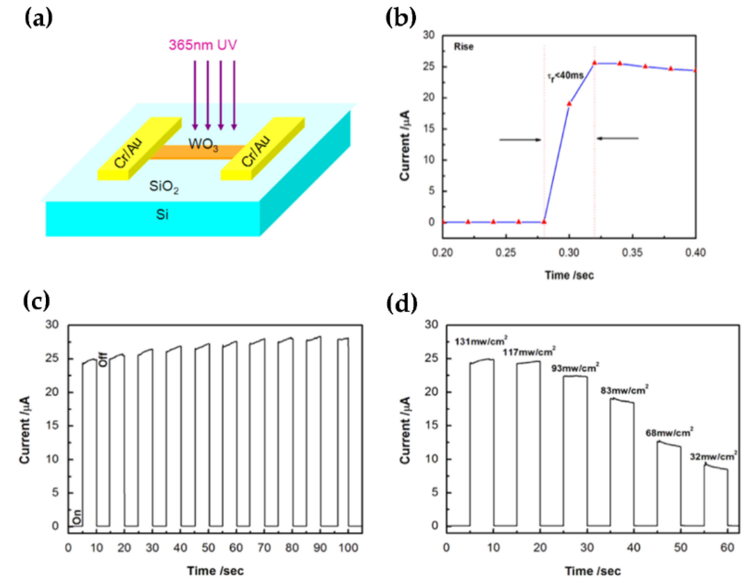 Nanomaterials 11 02136 g001 Nanomaterials 11 02136 g001