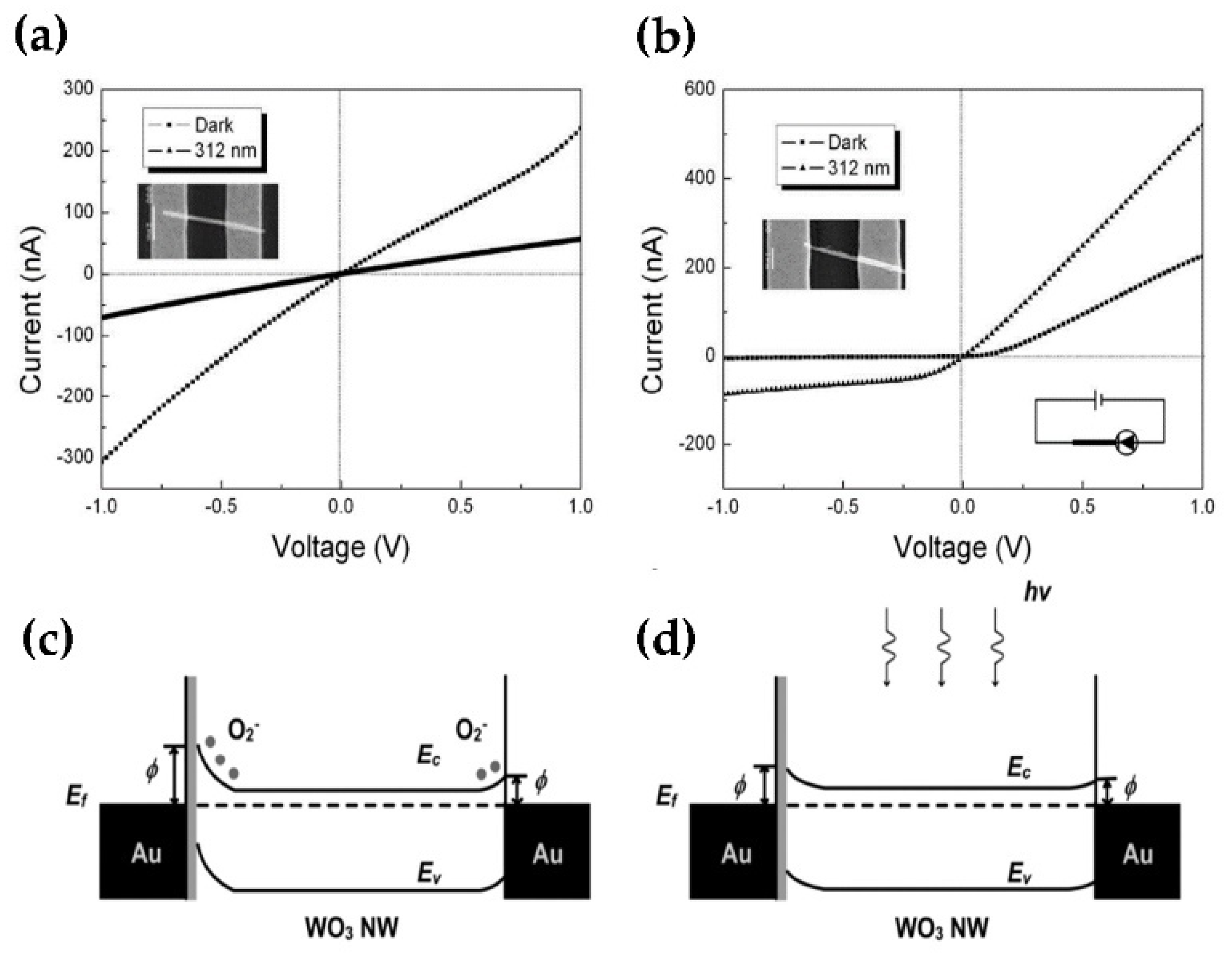 Nanomaterials 11 02136 g002 Nanomaterials 11 02136 g002