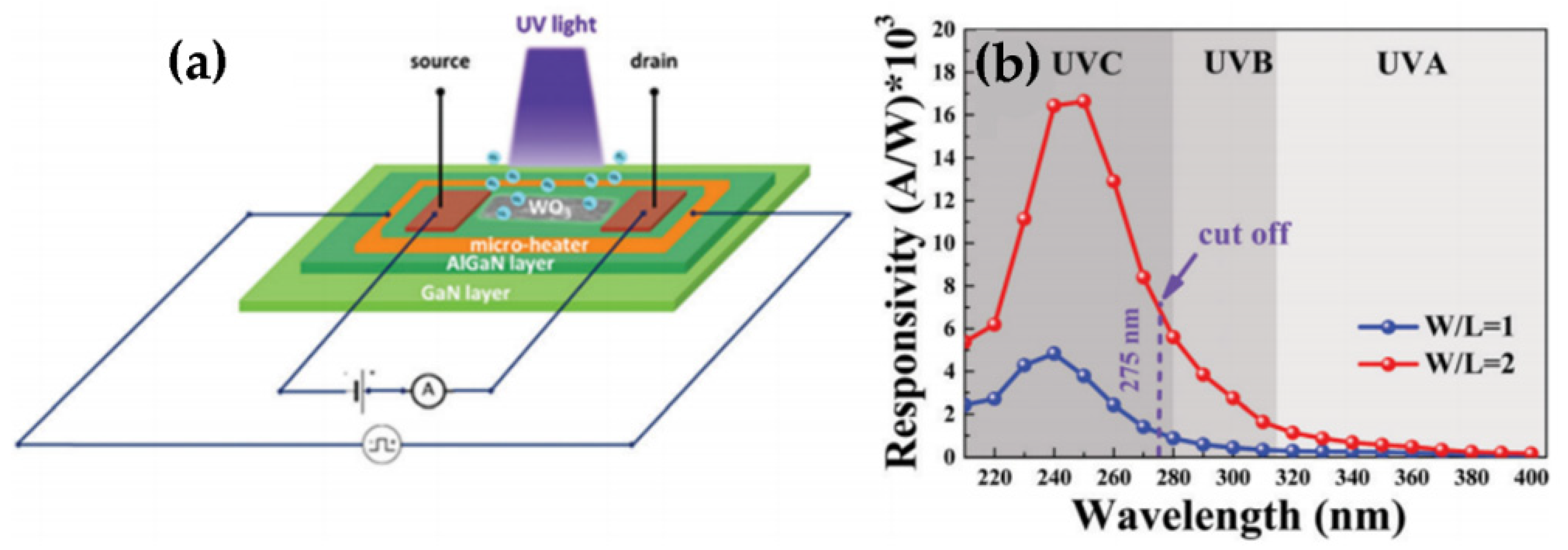 Nanomaterials 11 02136 g004 Nanomaterials 11 02136 g004