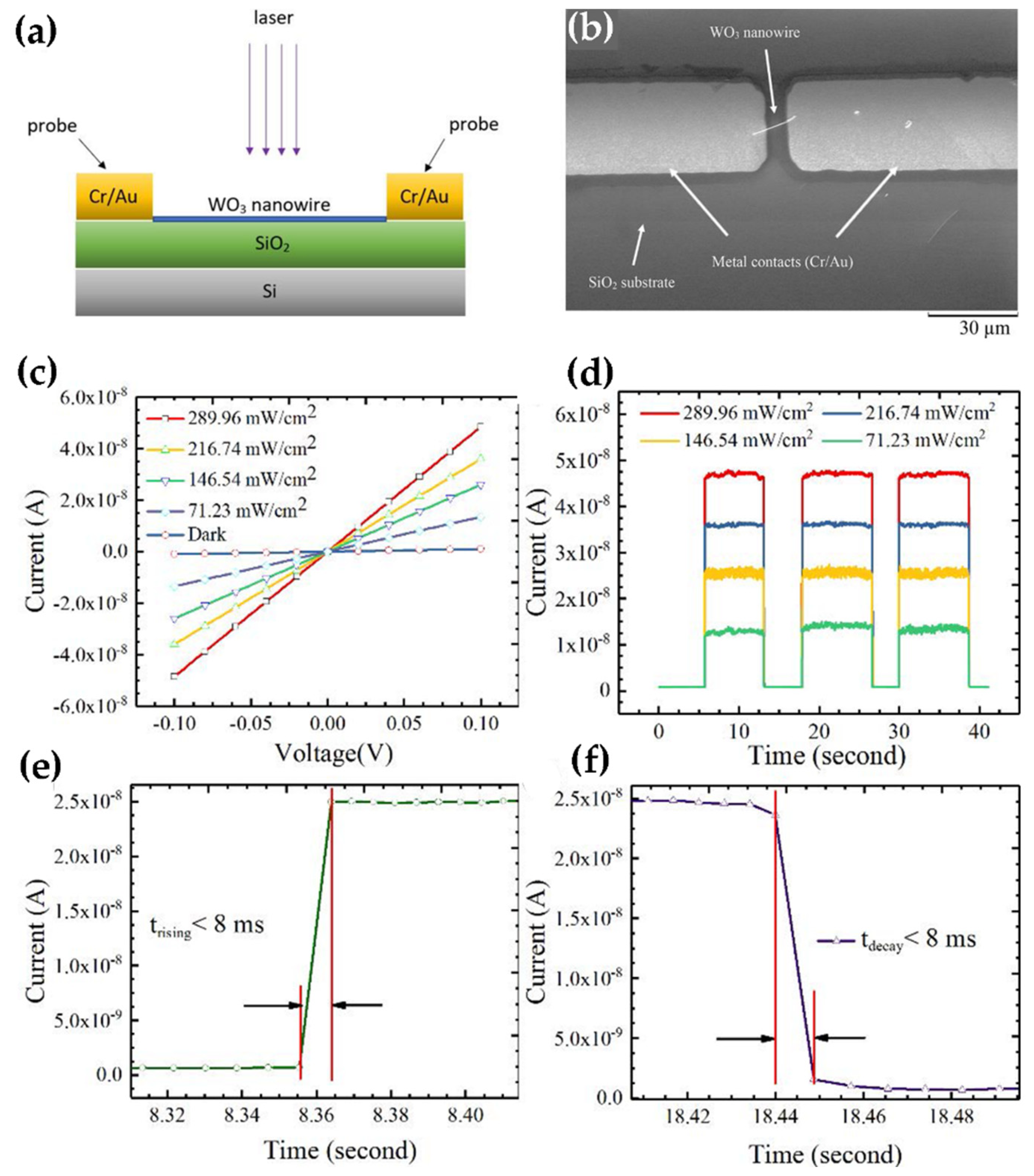 Nanomaterials 11 02136 g006 Nanomaterials 11 02136 g006