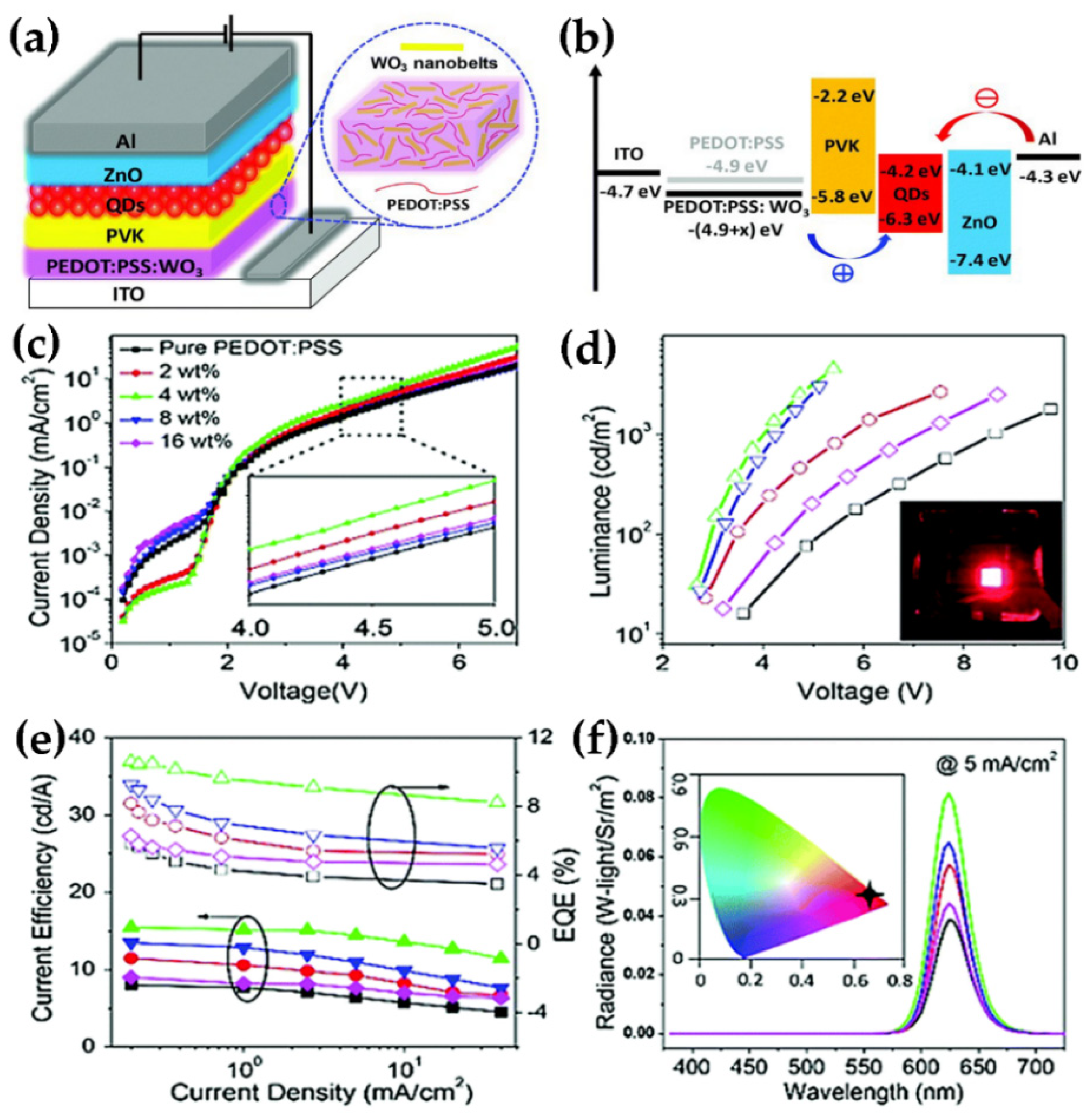 Nanomaterials 11 02136 g009 Nanomaterials 11 02136 g009