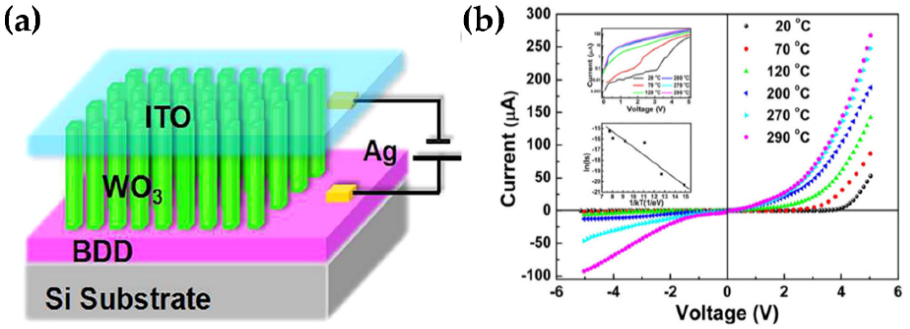 Nanomaterials 11 02136 g012 Nanomaterials 11 02136 g012