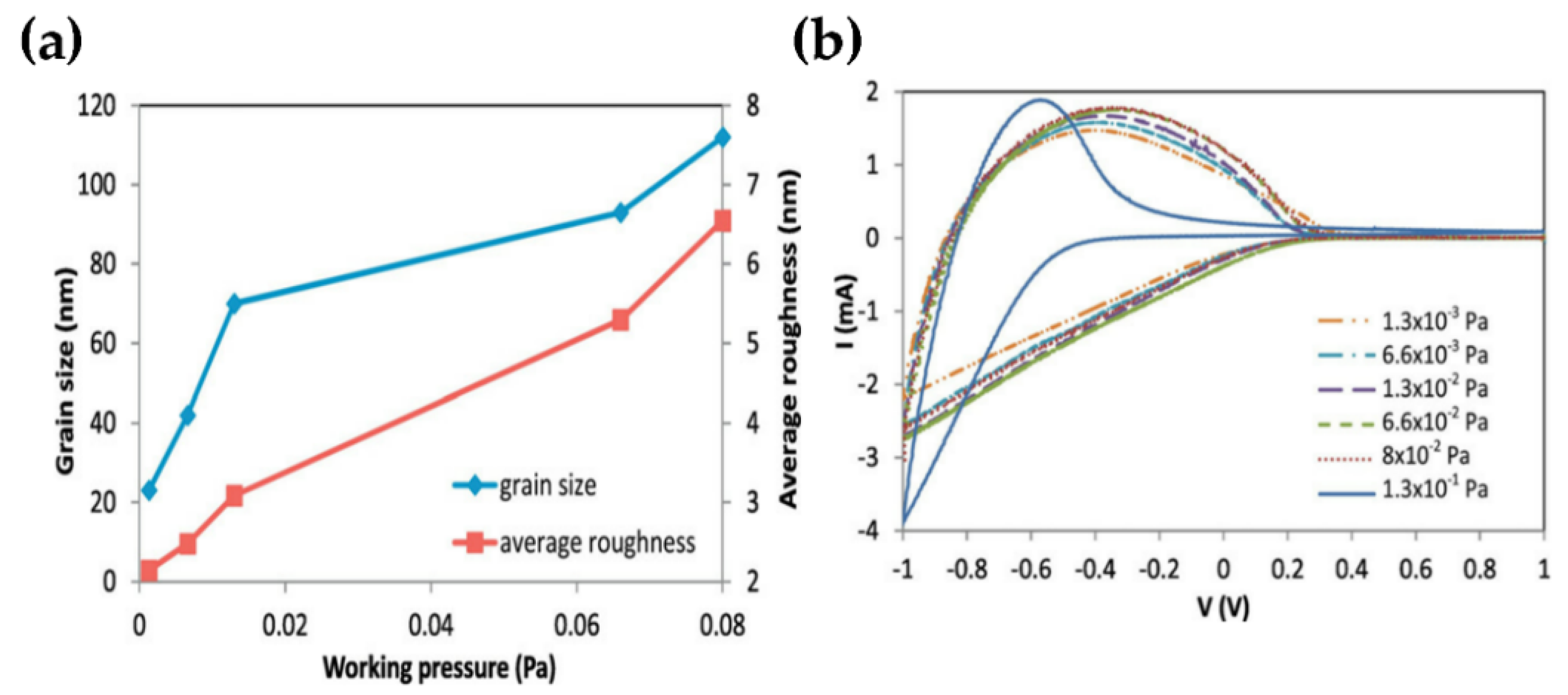 Nanomaterials 11 02136 g014 Nanomaterials 11 02136 g014