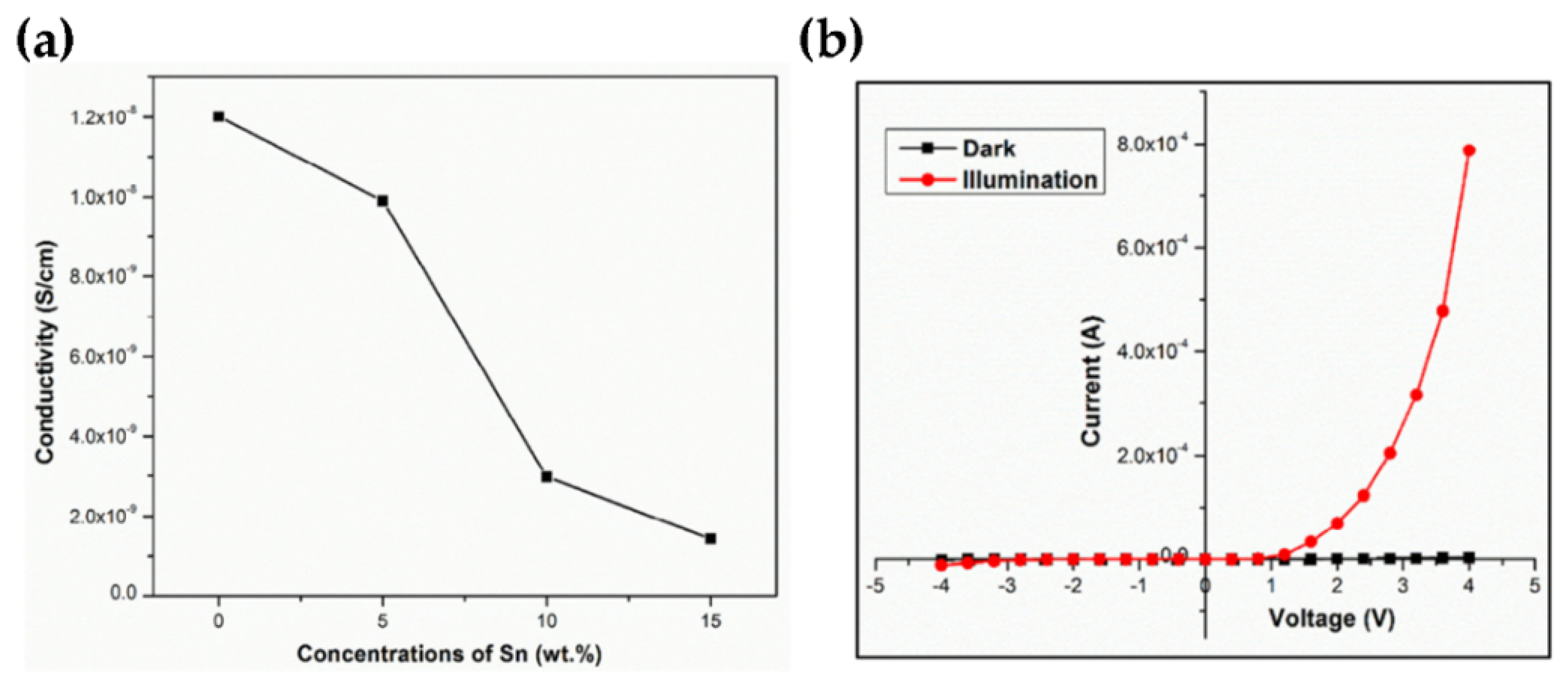 Nanomaterials 11 02136 g015 Nanomaterials 11 02136 g015