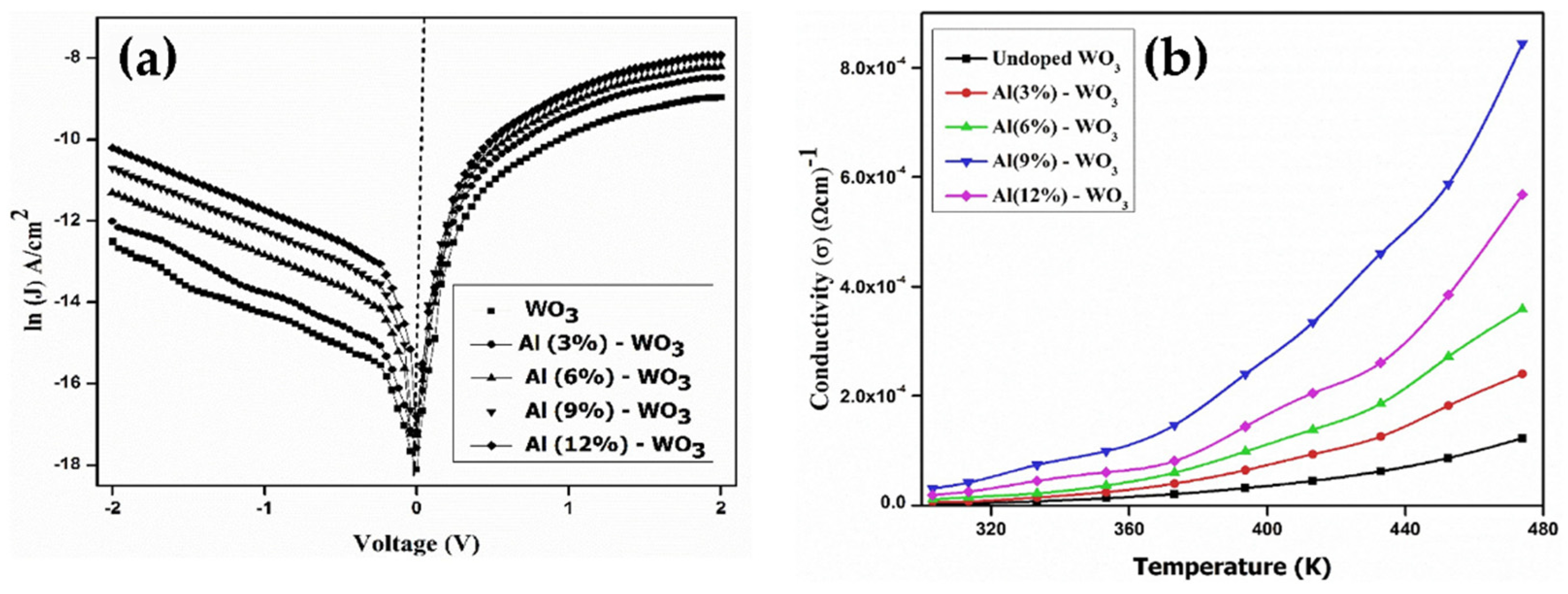 Nanomaterials 11 02136 g017 Nanomaterials 11 02136 g017