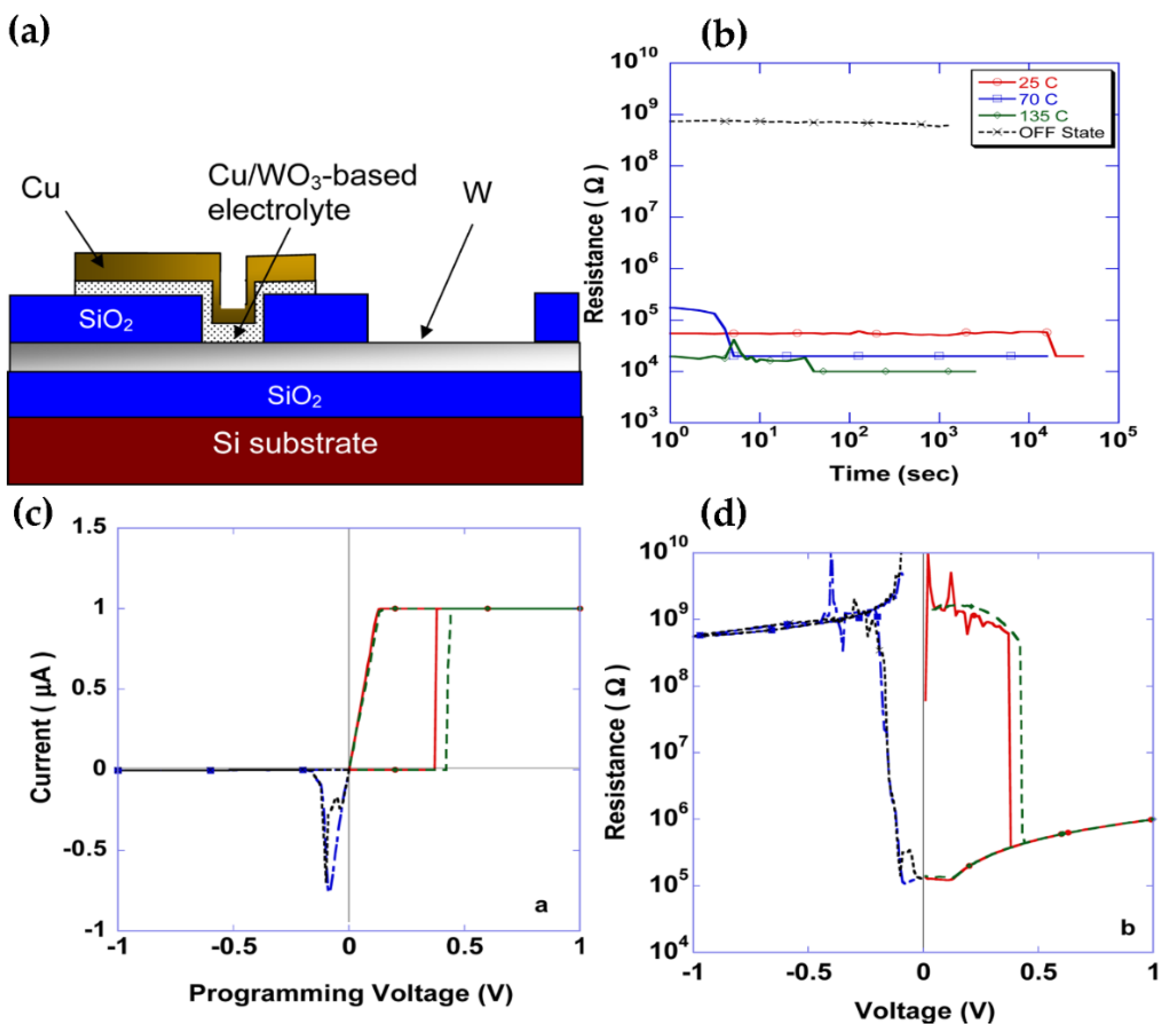Nanomaterials 11 02136 g018 Nanomaterials 11 02136 g018