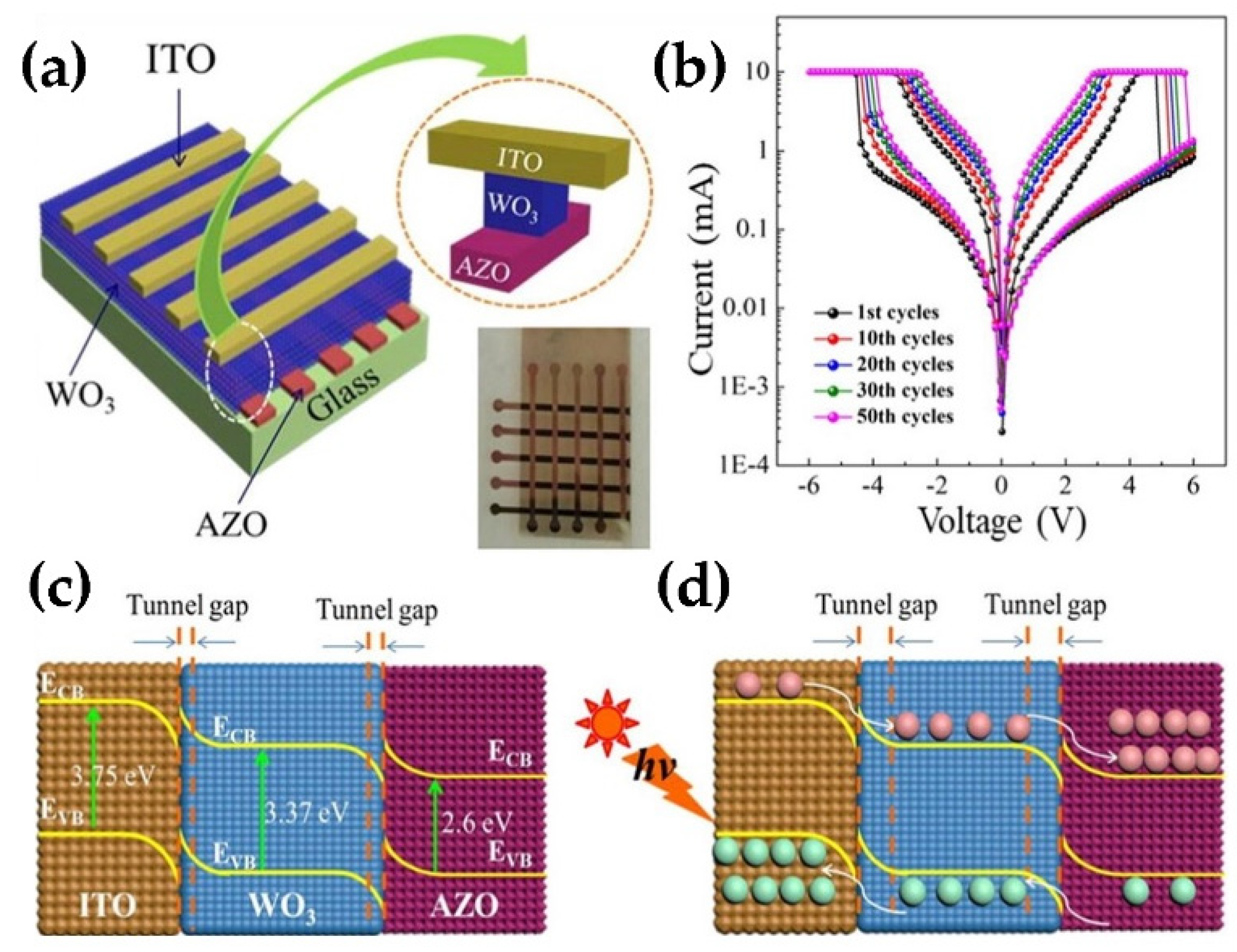 Nanomaterials 11 02136 g019 Nanomaterials 11 02136 g019