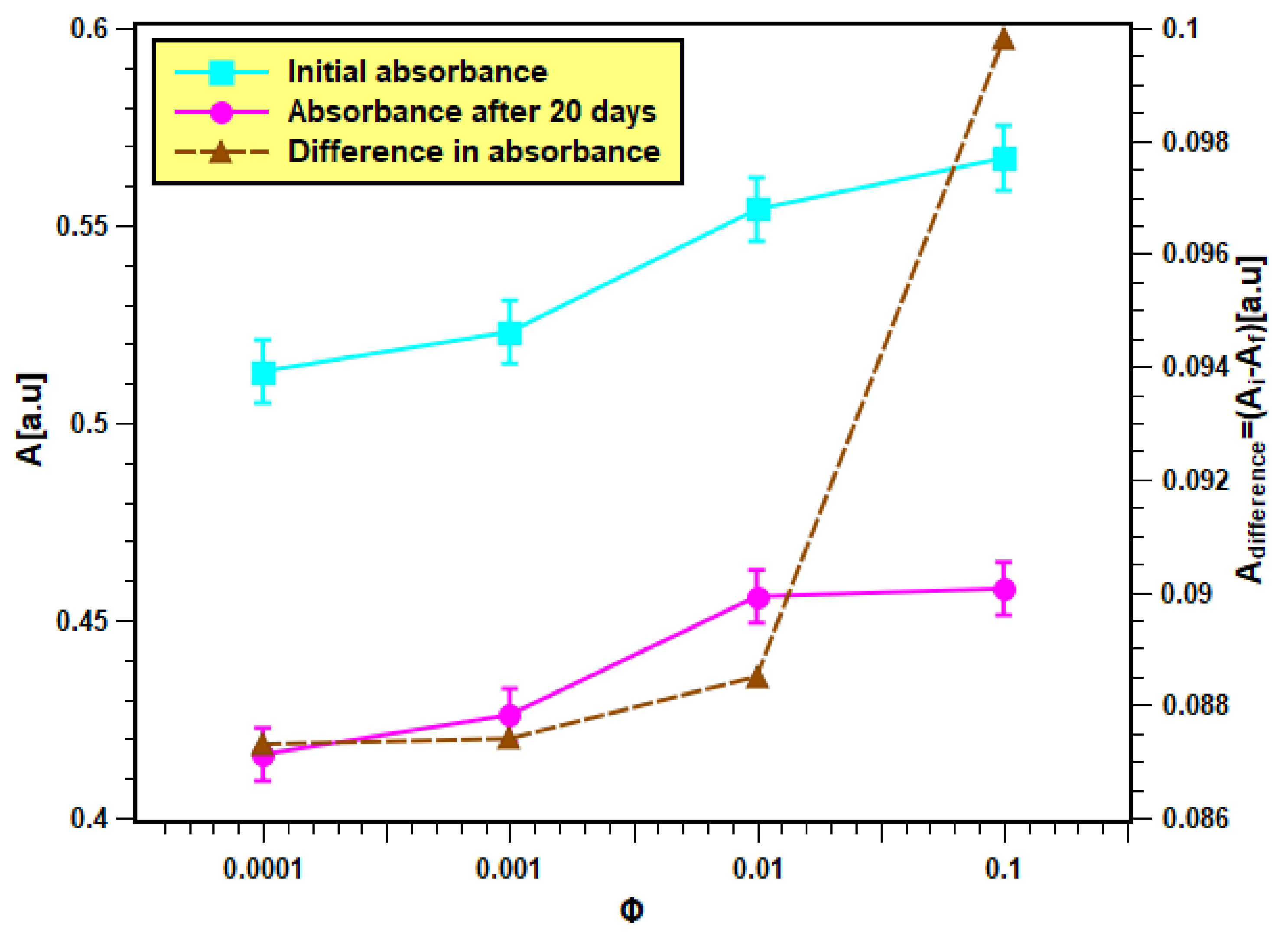 Nanomaterials 11 02138 g007 550