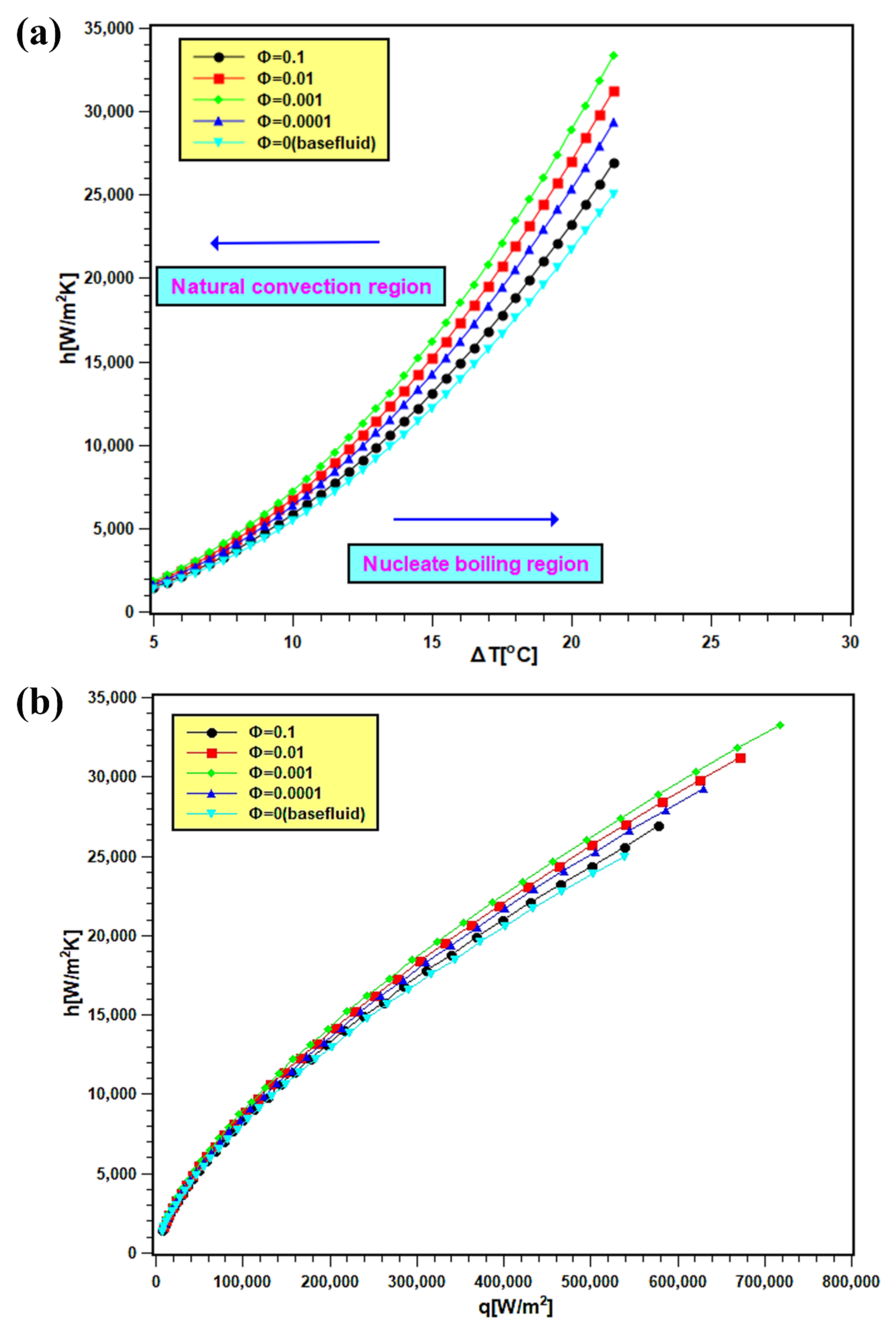 Nanomaterials 11 02138 g011 550