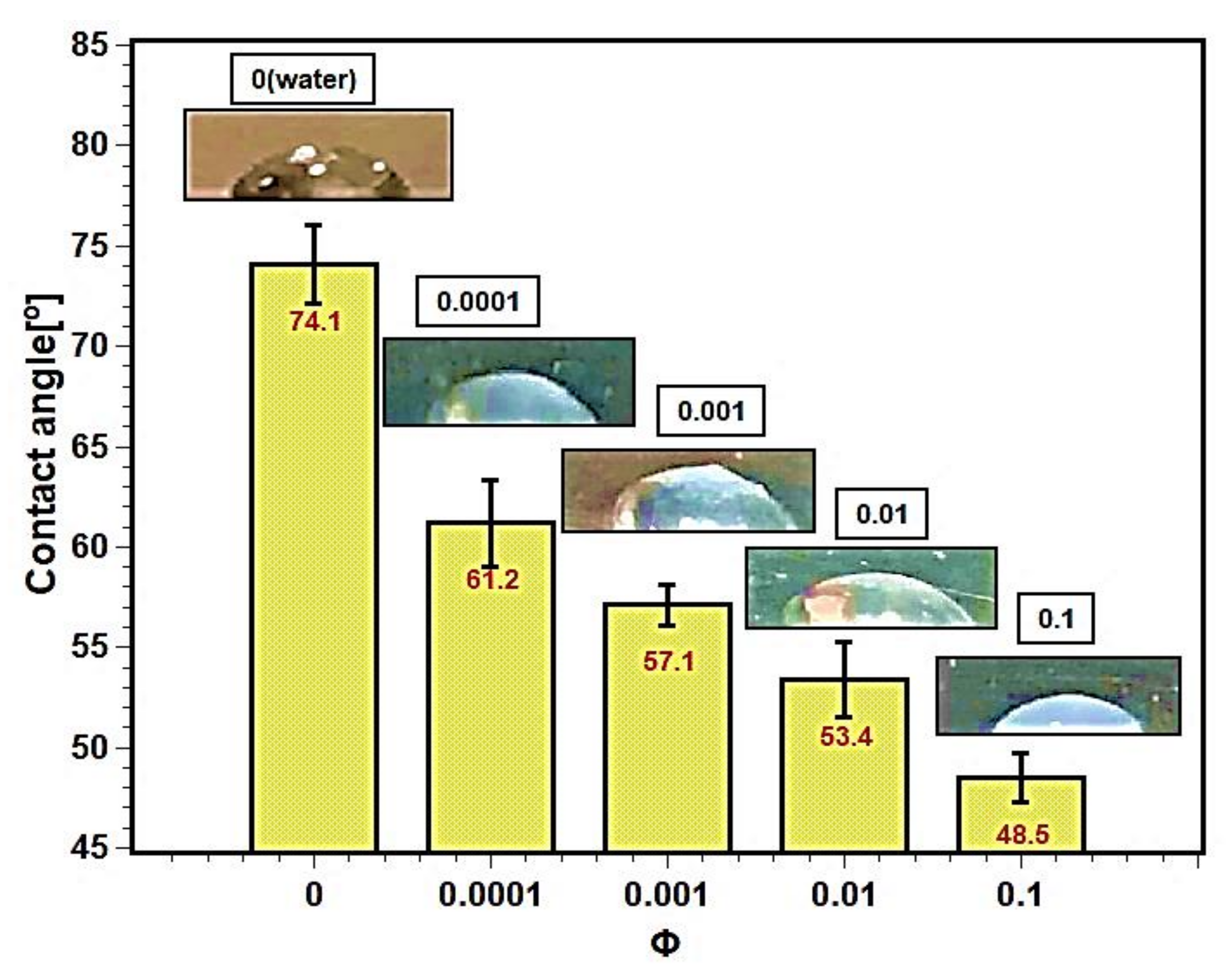 Nanomaterials 11 02138 g014 550
