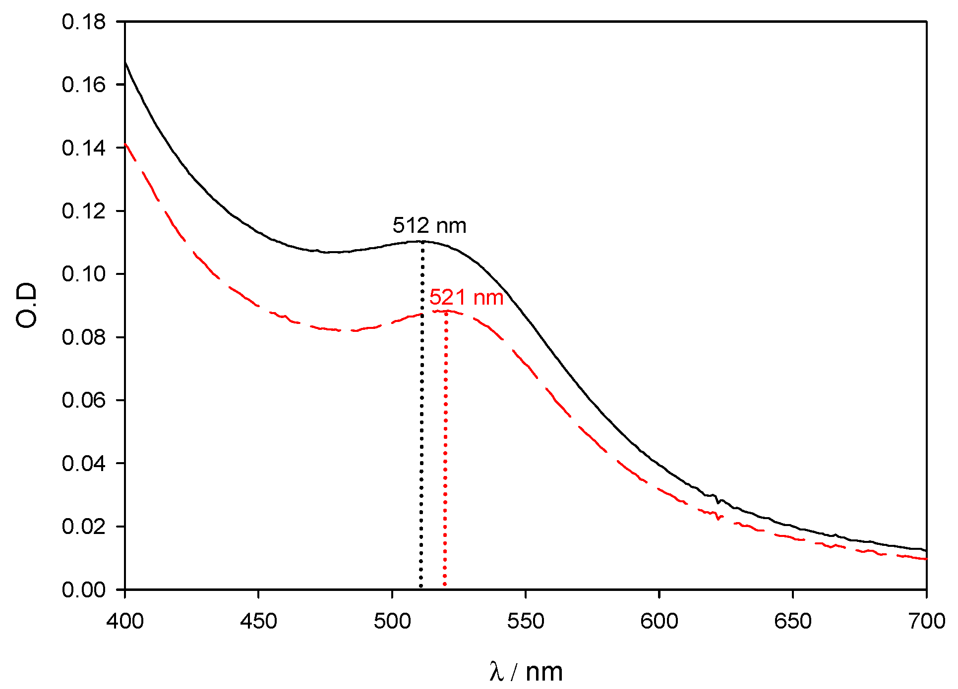 Nanomaterials 11 02139 g001 550
