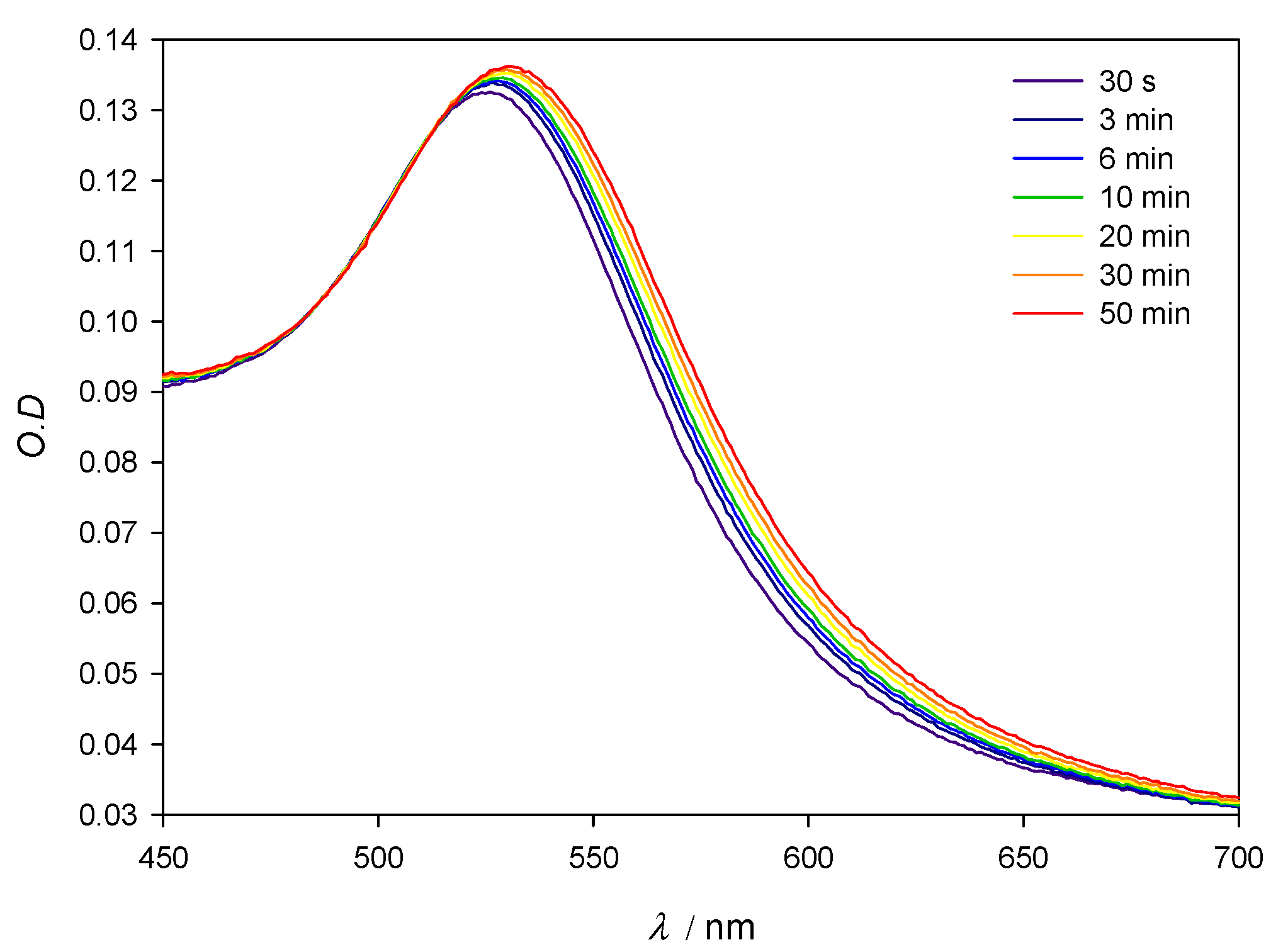 Nanomaterials 11 02139 g002 550