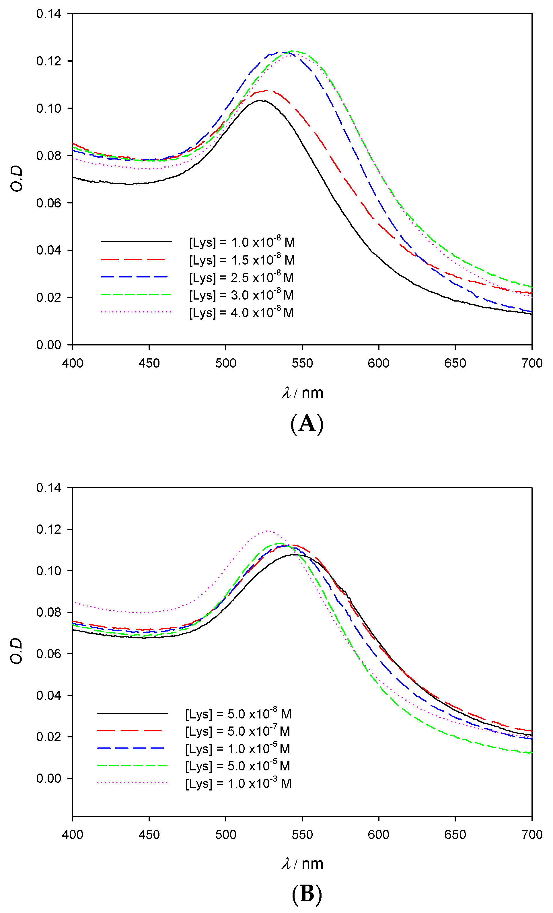 Nanomaterials 11 02139 g004 550