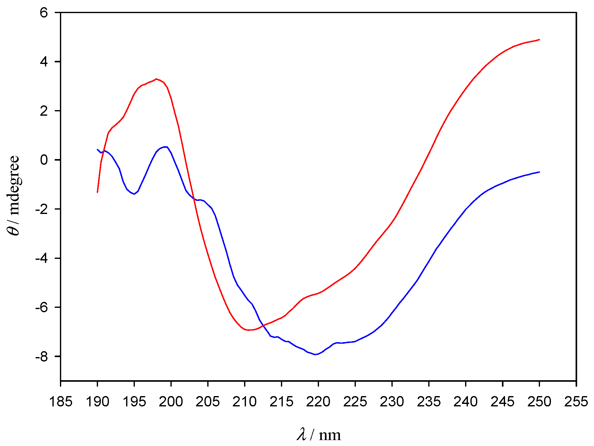 Nanomaterials 11 02139 g007 550
