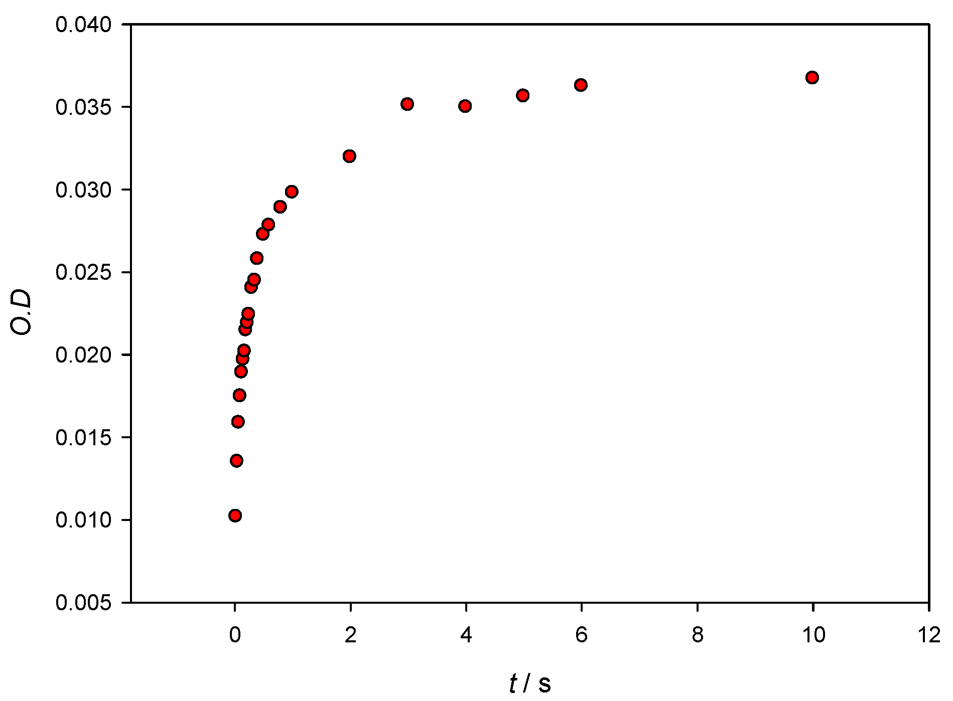 Nanomaterials 11 02139 g008 550