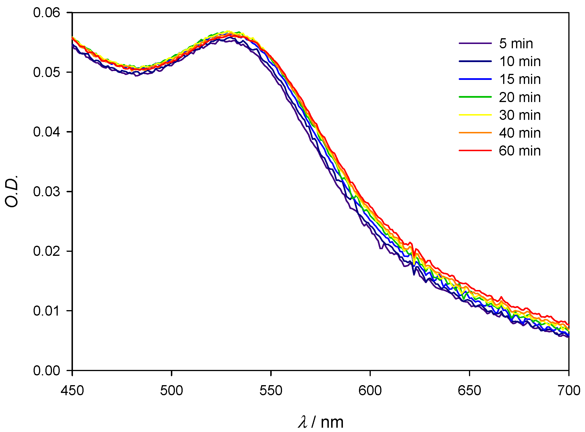 Nanomaterials 11 02139 g009 550