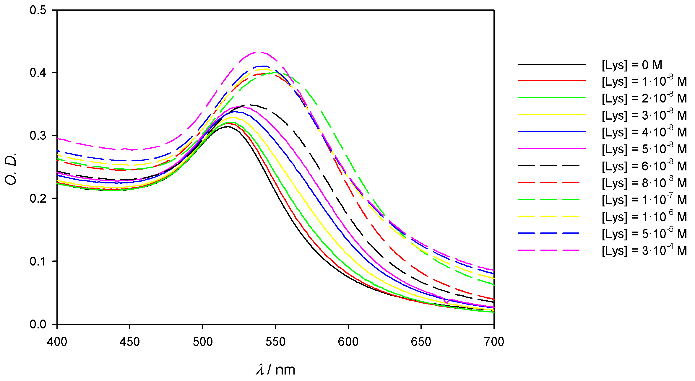 Nanomaterials 11 02139 g010 550
