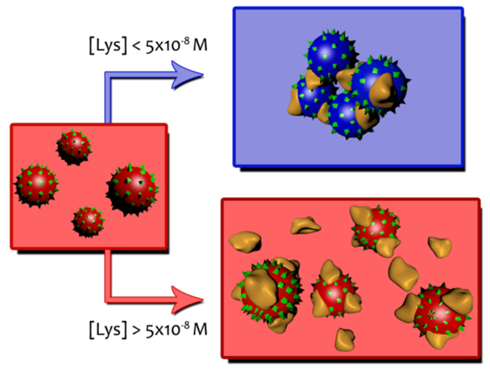 Nanomaterials 11 02139 sch001 550