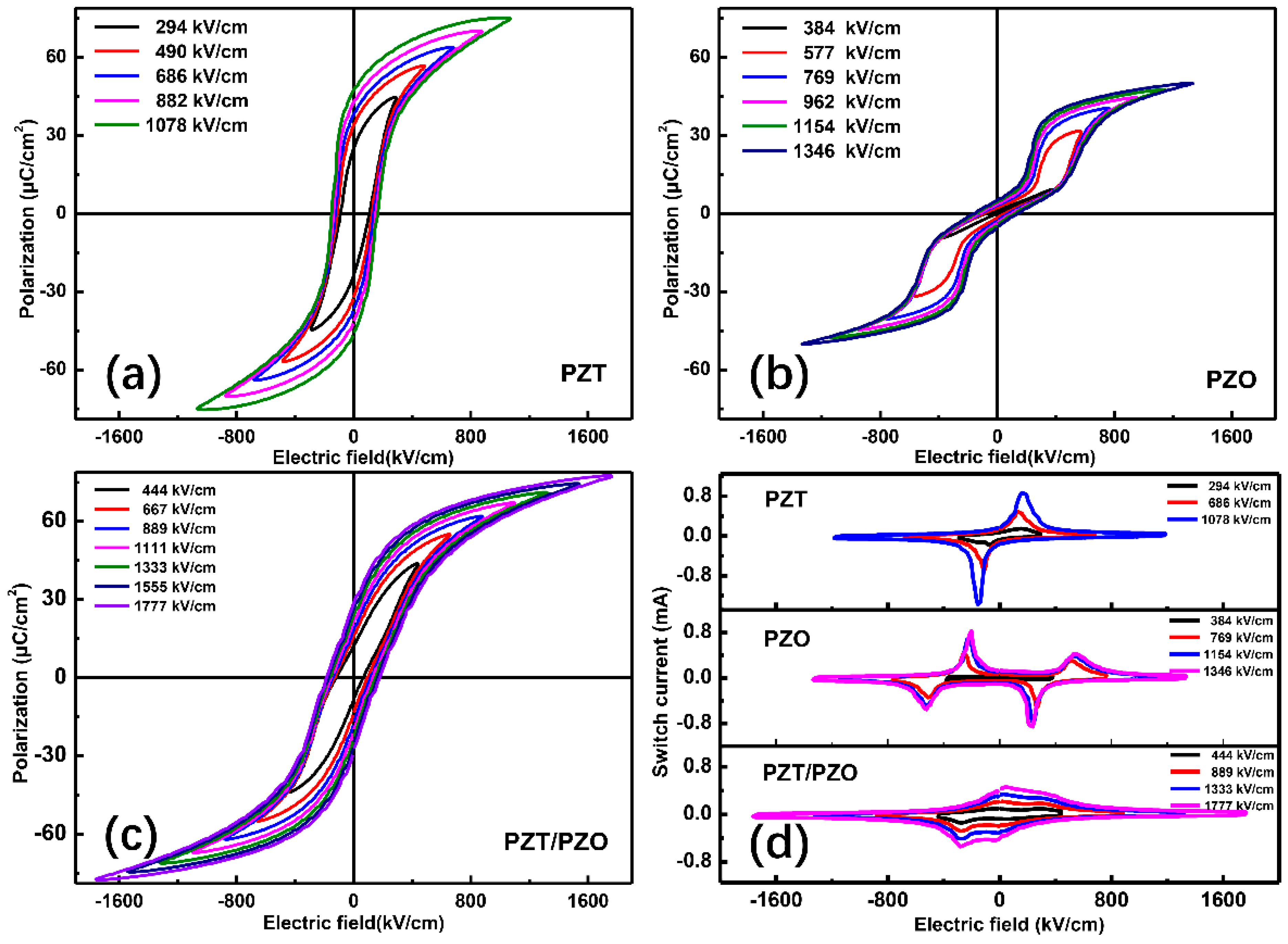 Nanomaterials 11 02141 g003 550