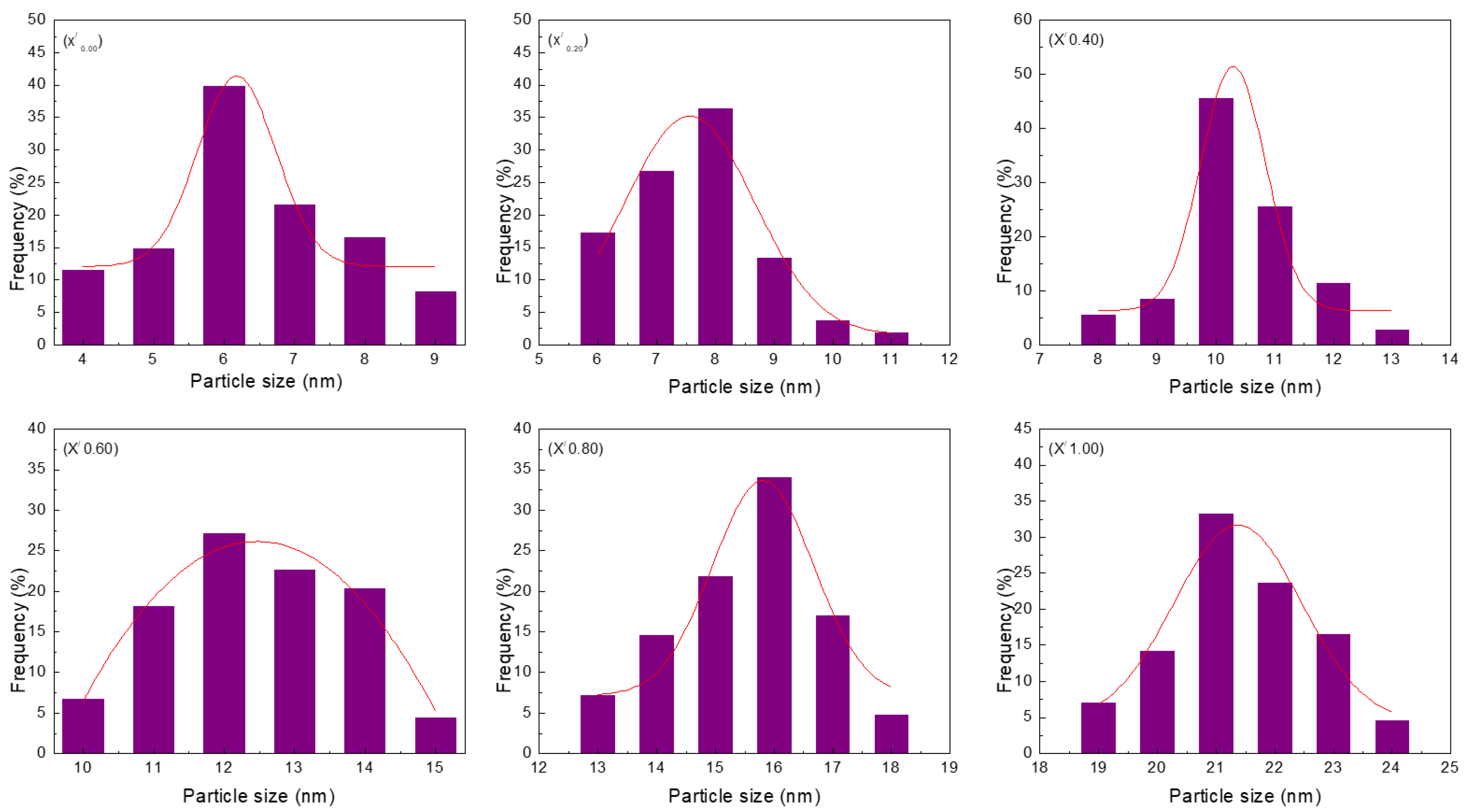 Nanomaterials 11 02143 g004 Nanomaterials 11 02143 g004