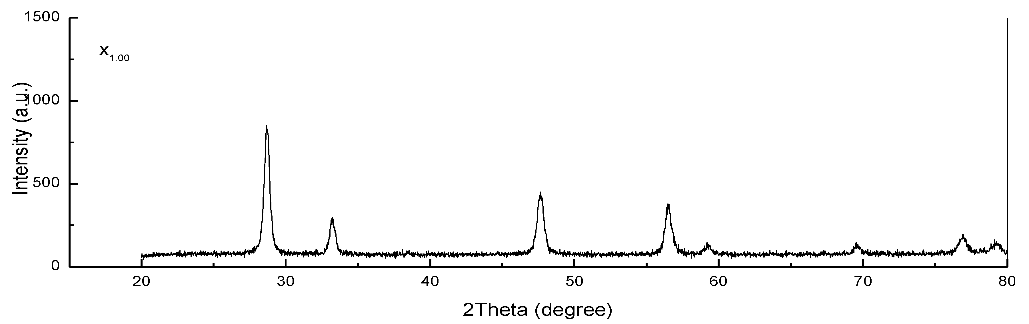 Nanomaterials 11 02143 g006a Nanomaterials 11 02143 g006a