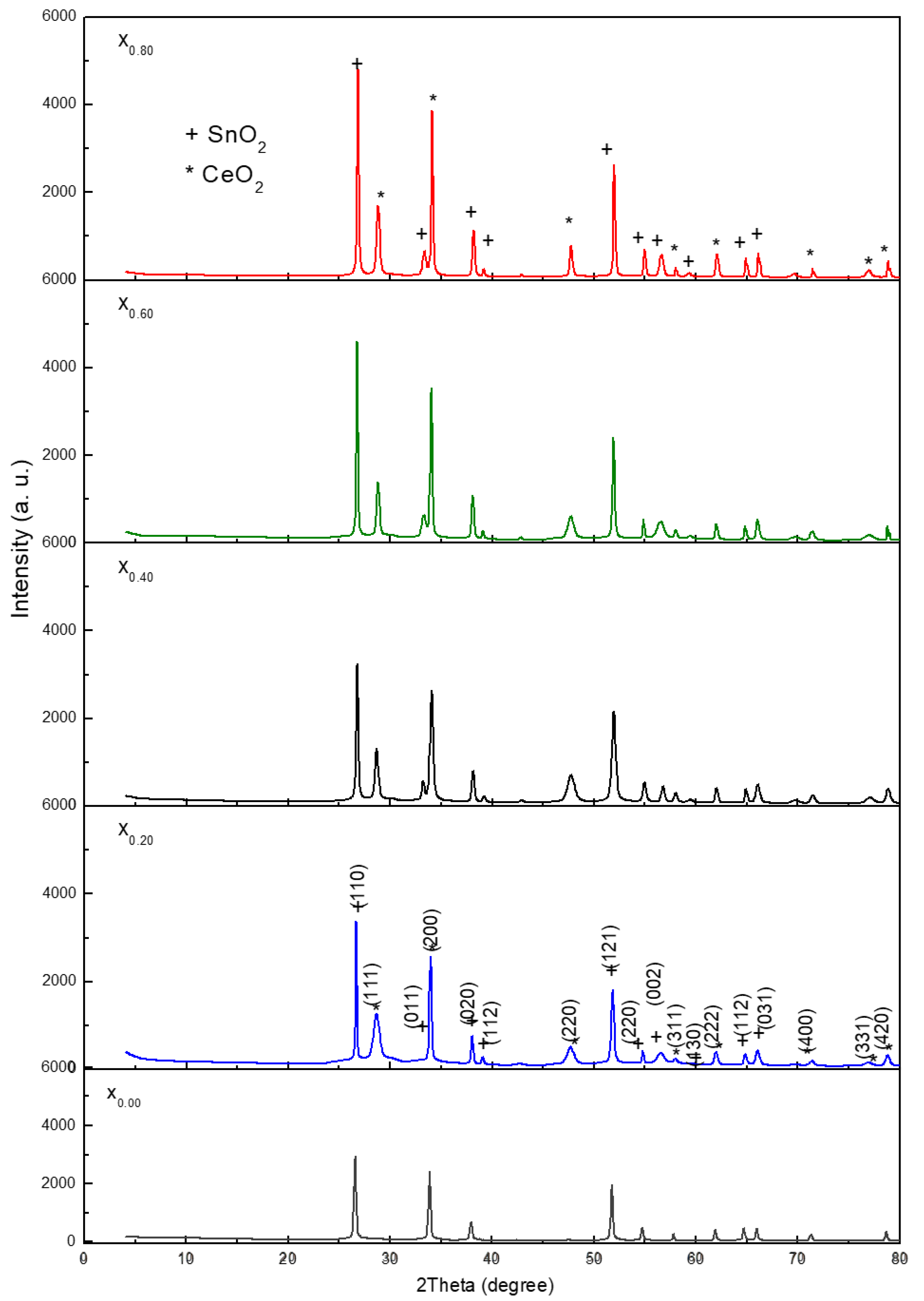 Nanomaterials 11 02143 g006b Nanomaterials 11 02143 g006b