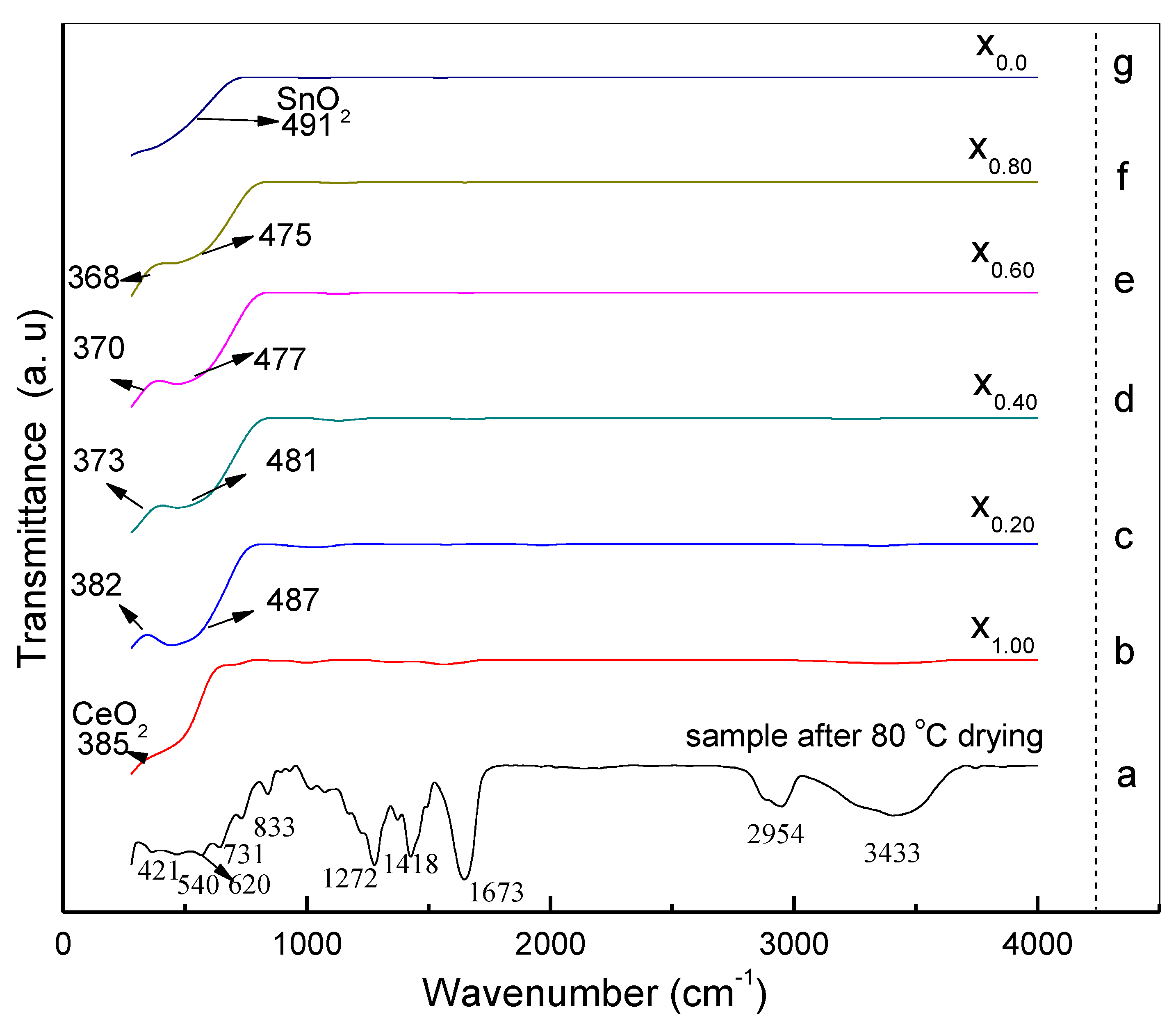 Nanomaterials 11 02143 g007 Nanomaterials 11 02143 g007