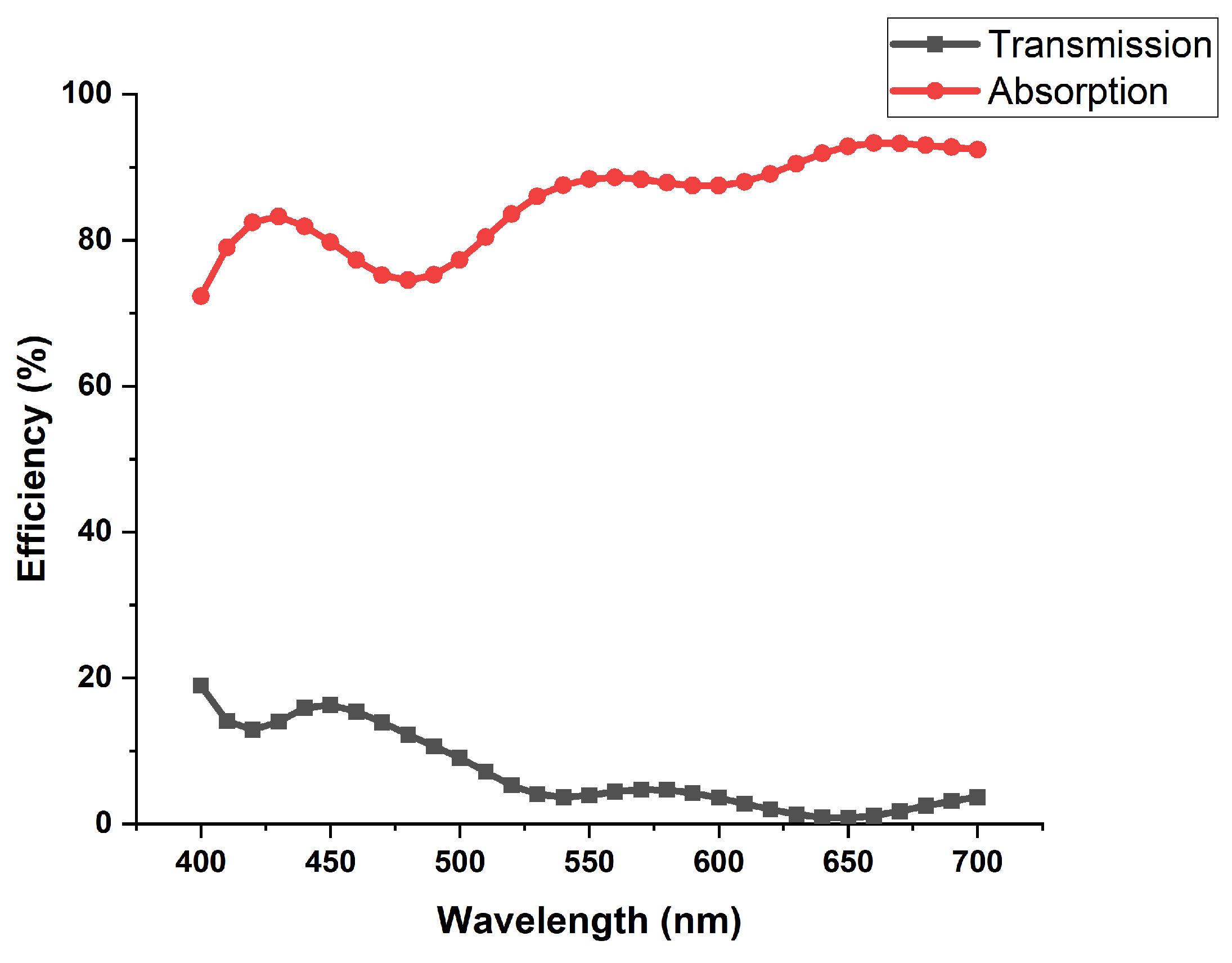 Nanomaterials 11 02145 g003