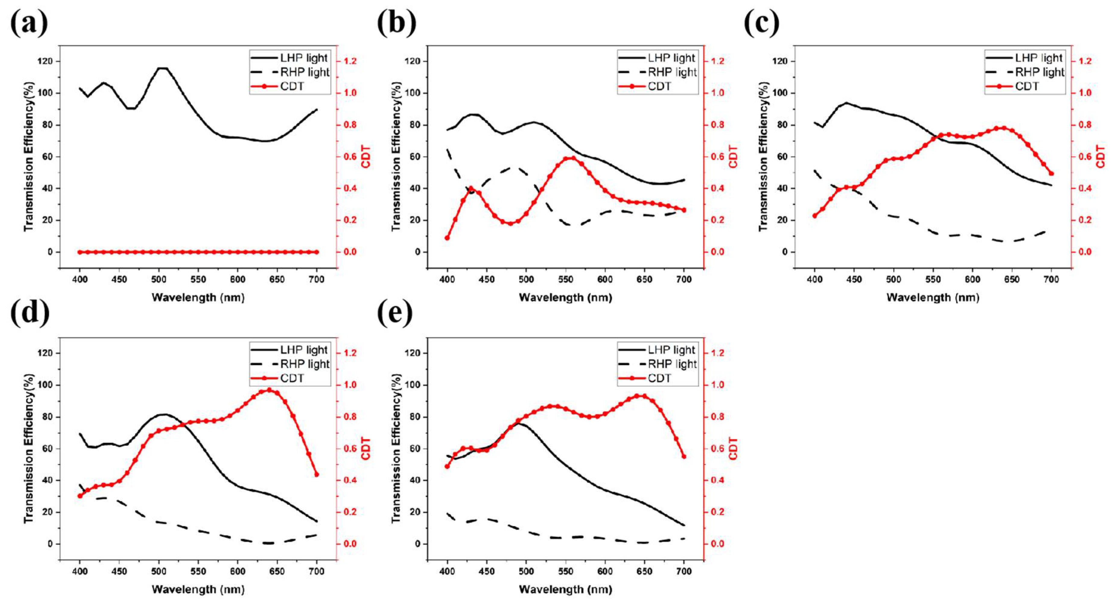 Nanomaterials 11 02145 g004
