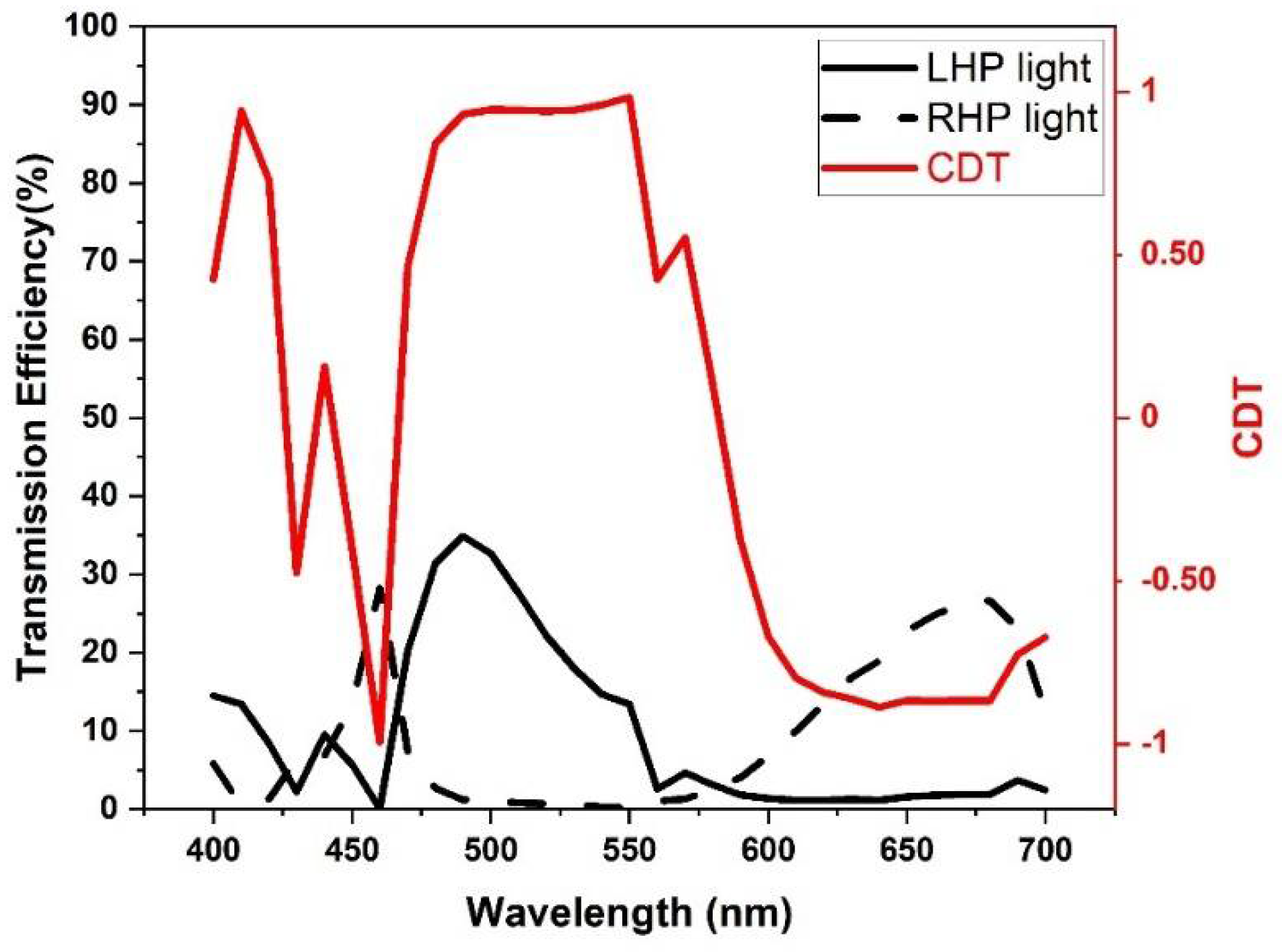 Nanomaterials 11 02145 g005
