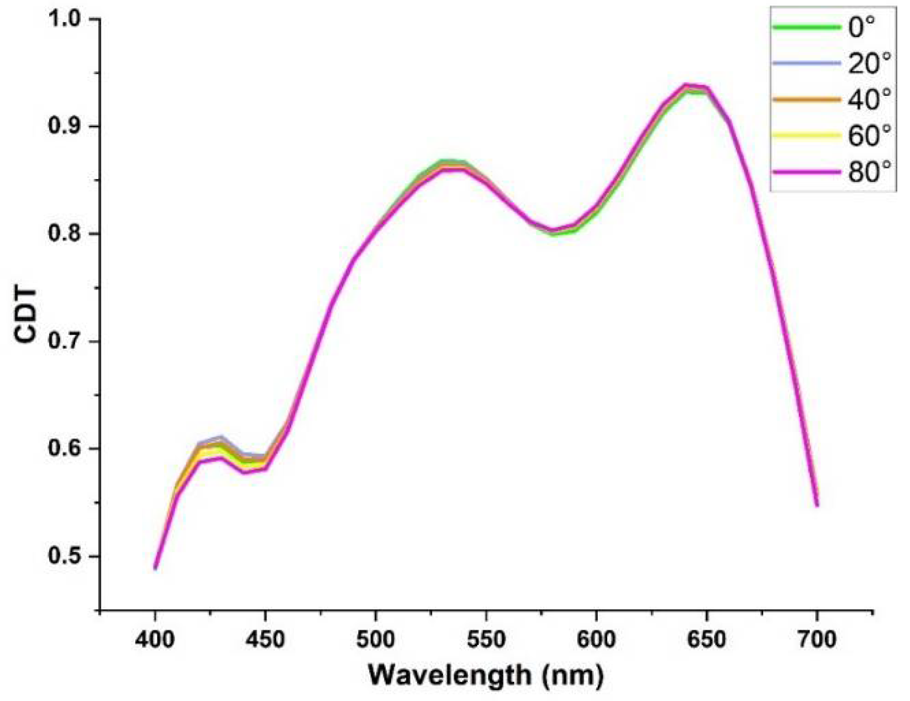 Nanomaterials 11 02145 g008