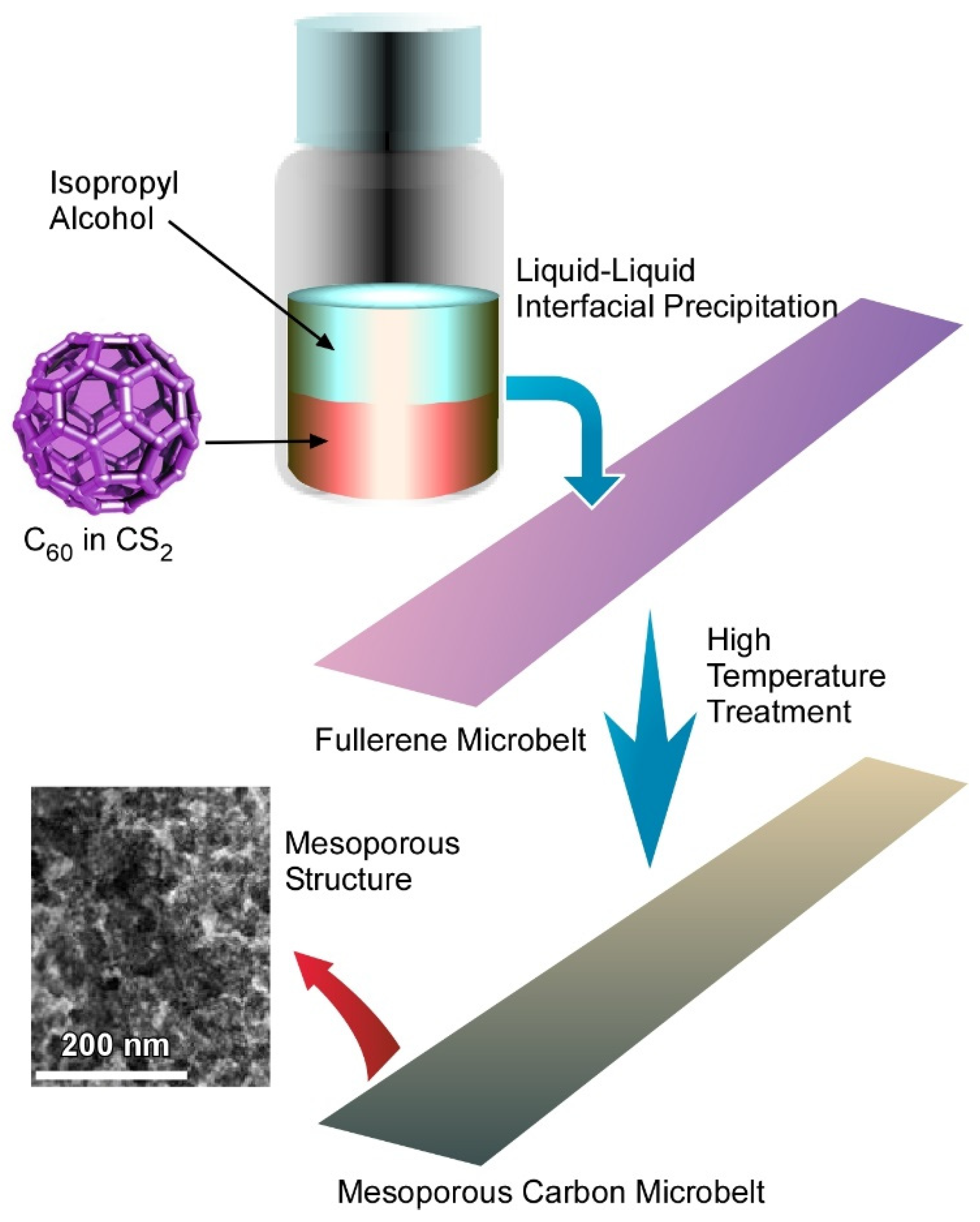 Nanomaterials 11 02146 g008
