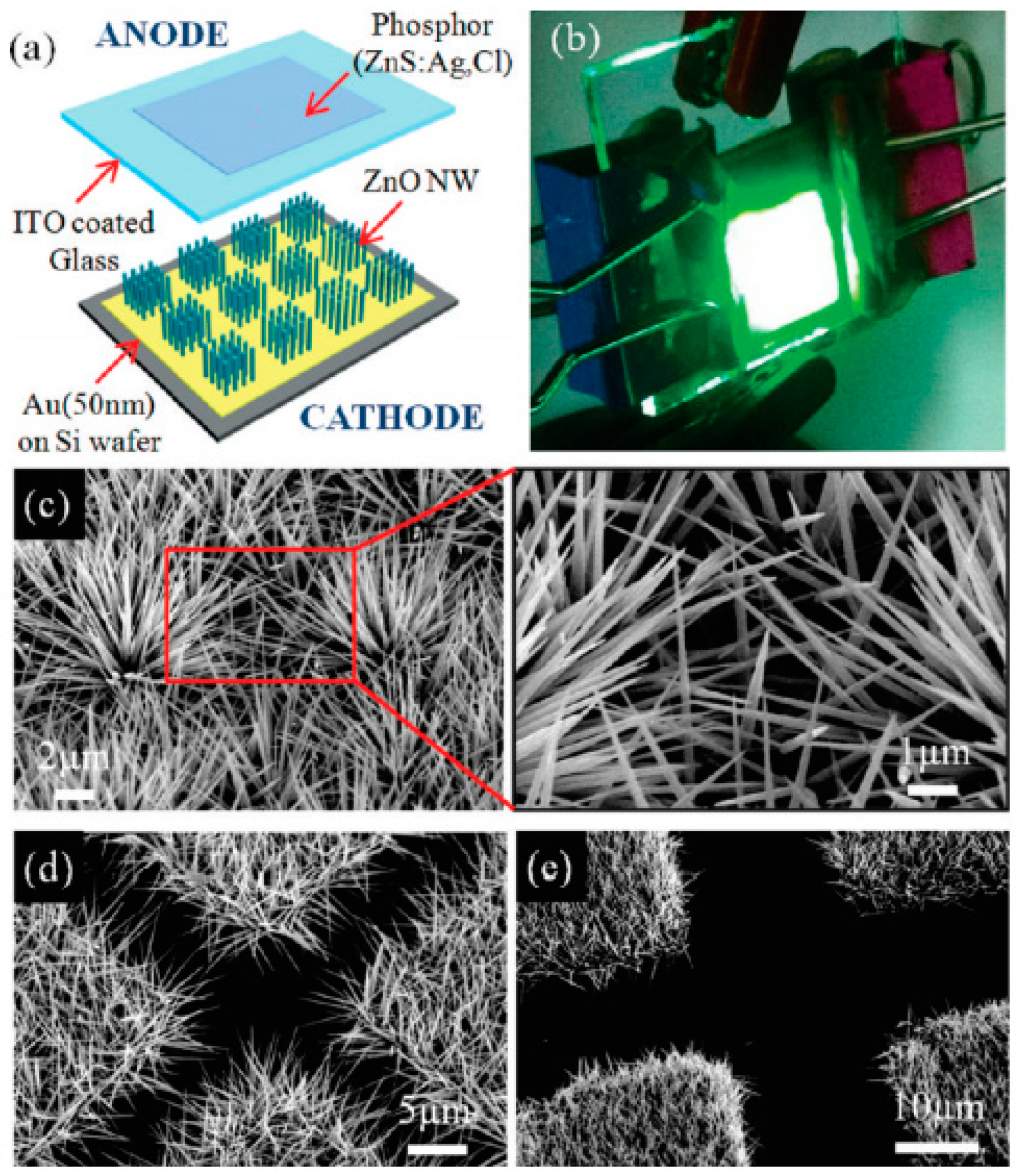 Nanomaterials 11 02150 g003 Nanomaterials 11 02150 g003