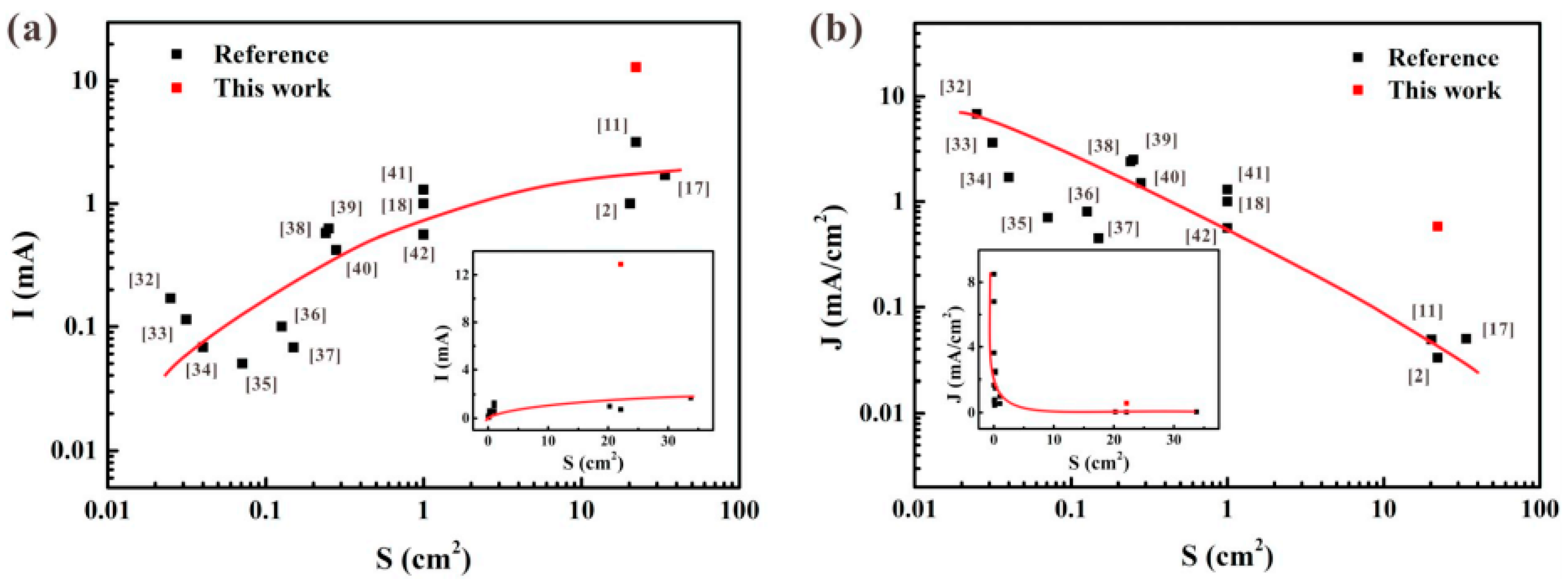 Nanomaterials 11 02150 g006 Nanomaterials 11 02150 g006