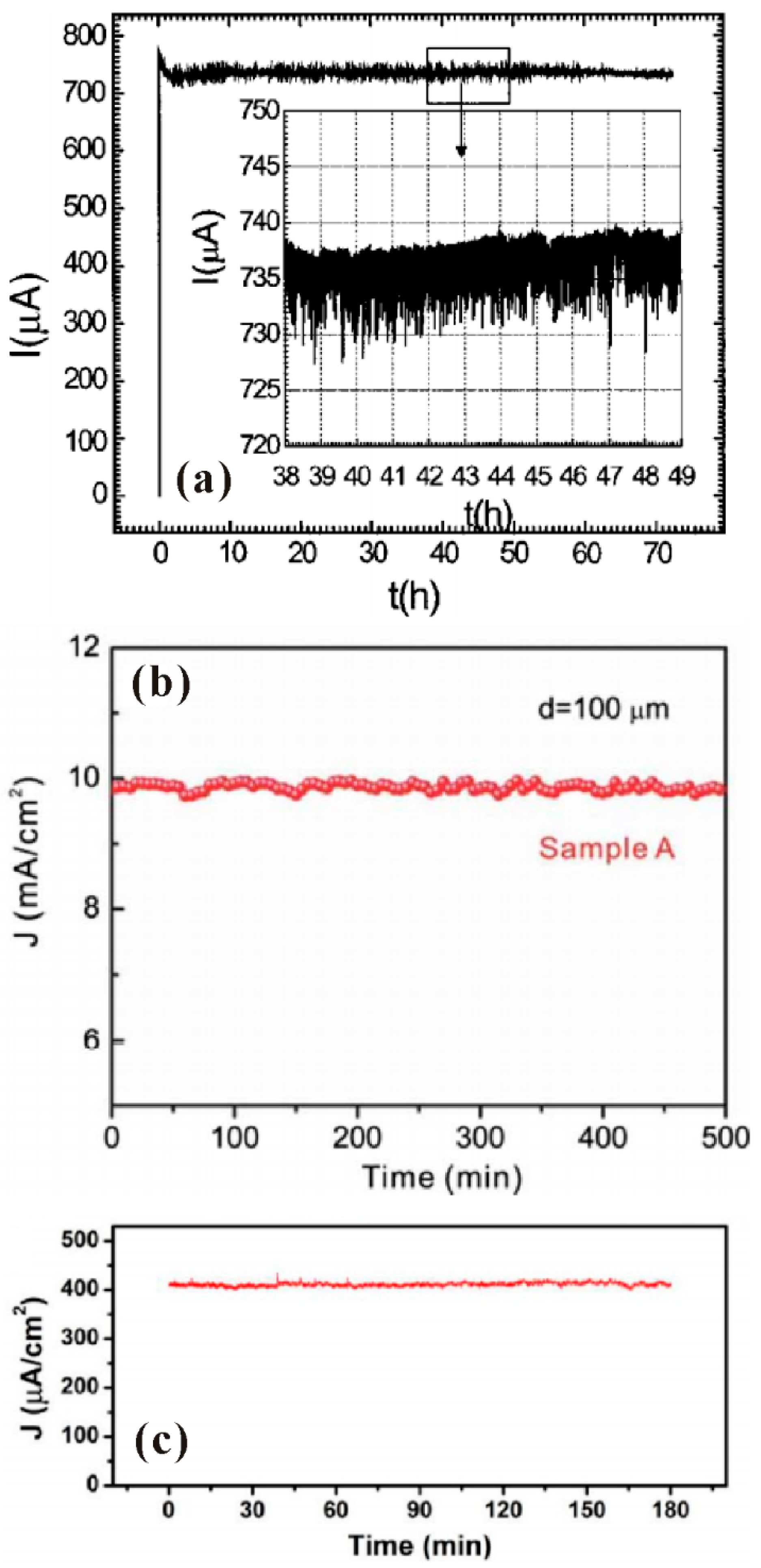 Nanomaterials 11 02150 g007 Nanomaterials 11 02150 g007