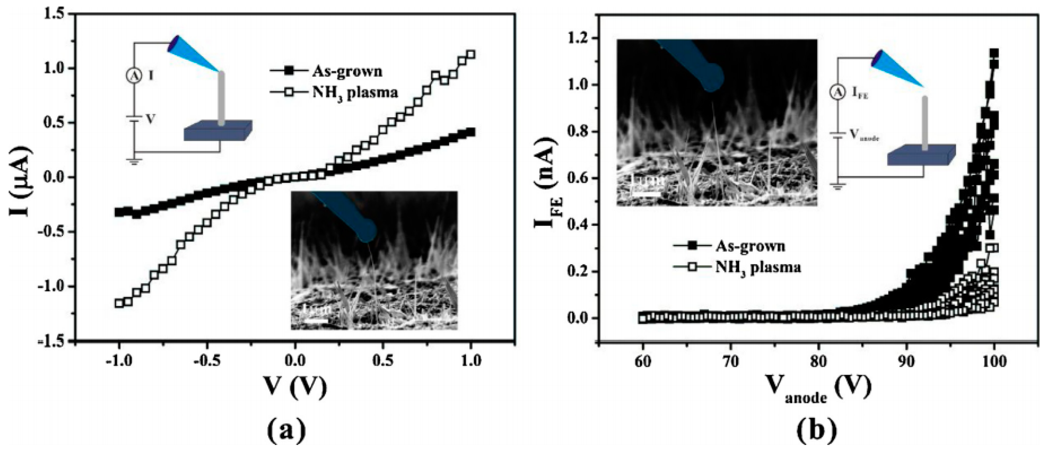Nanomaterials 11 02150 g016 Nanomaterials 11 02150 g016