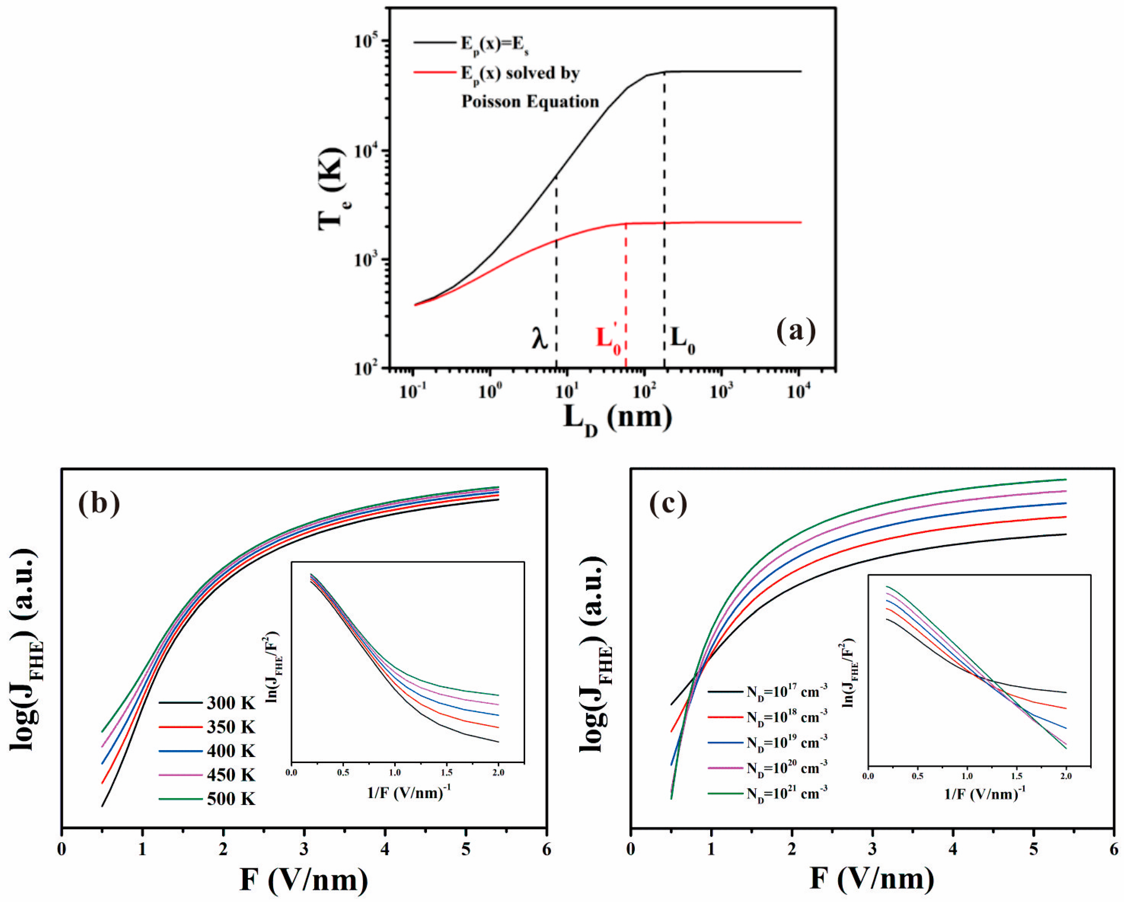 Nanomaterials 11 02150 g017 Nanomaterials 11 02150 g017