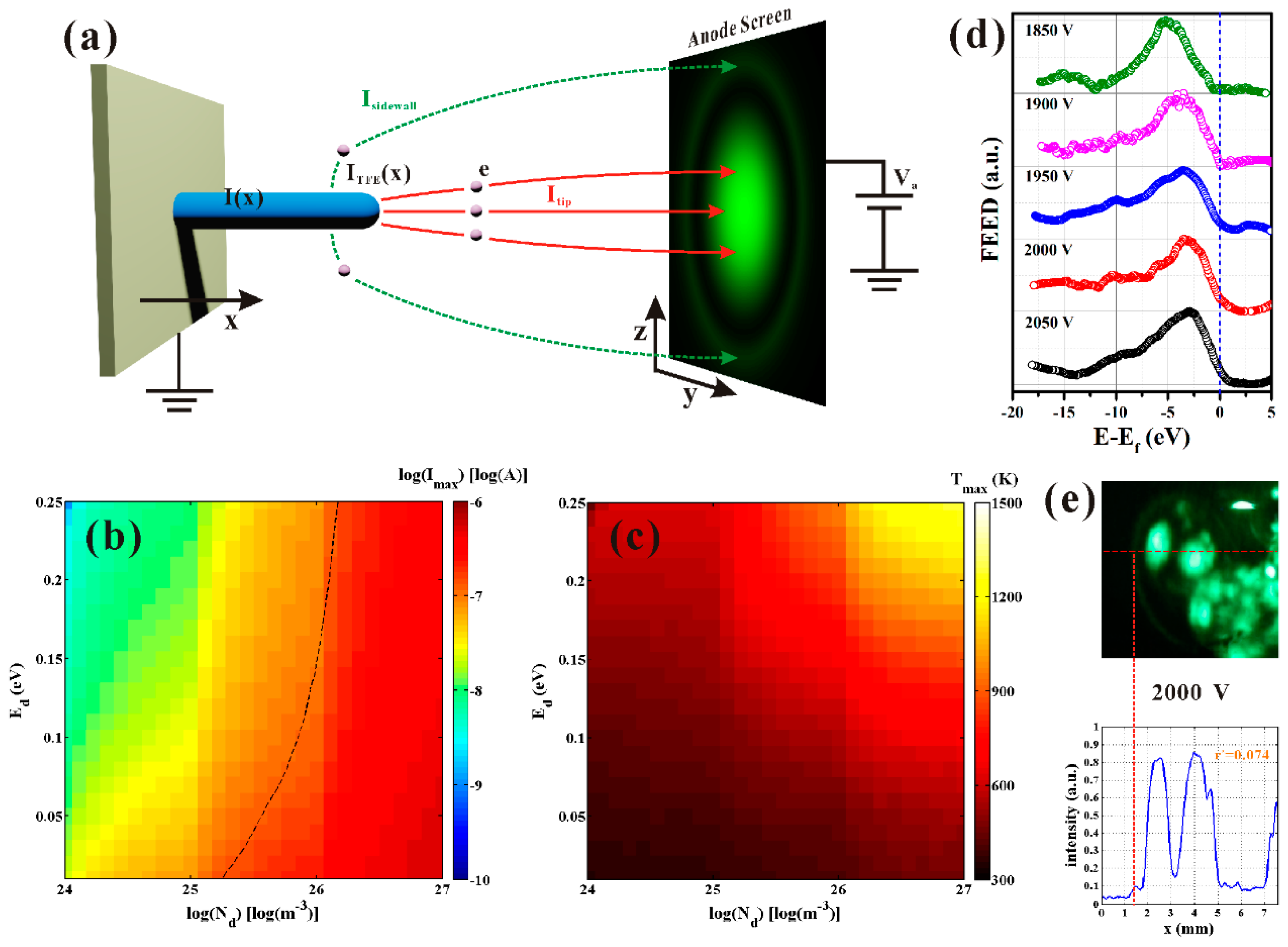 Nanomaterials 11 02150 g019 Nanomaterials 11 02150 g019