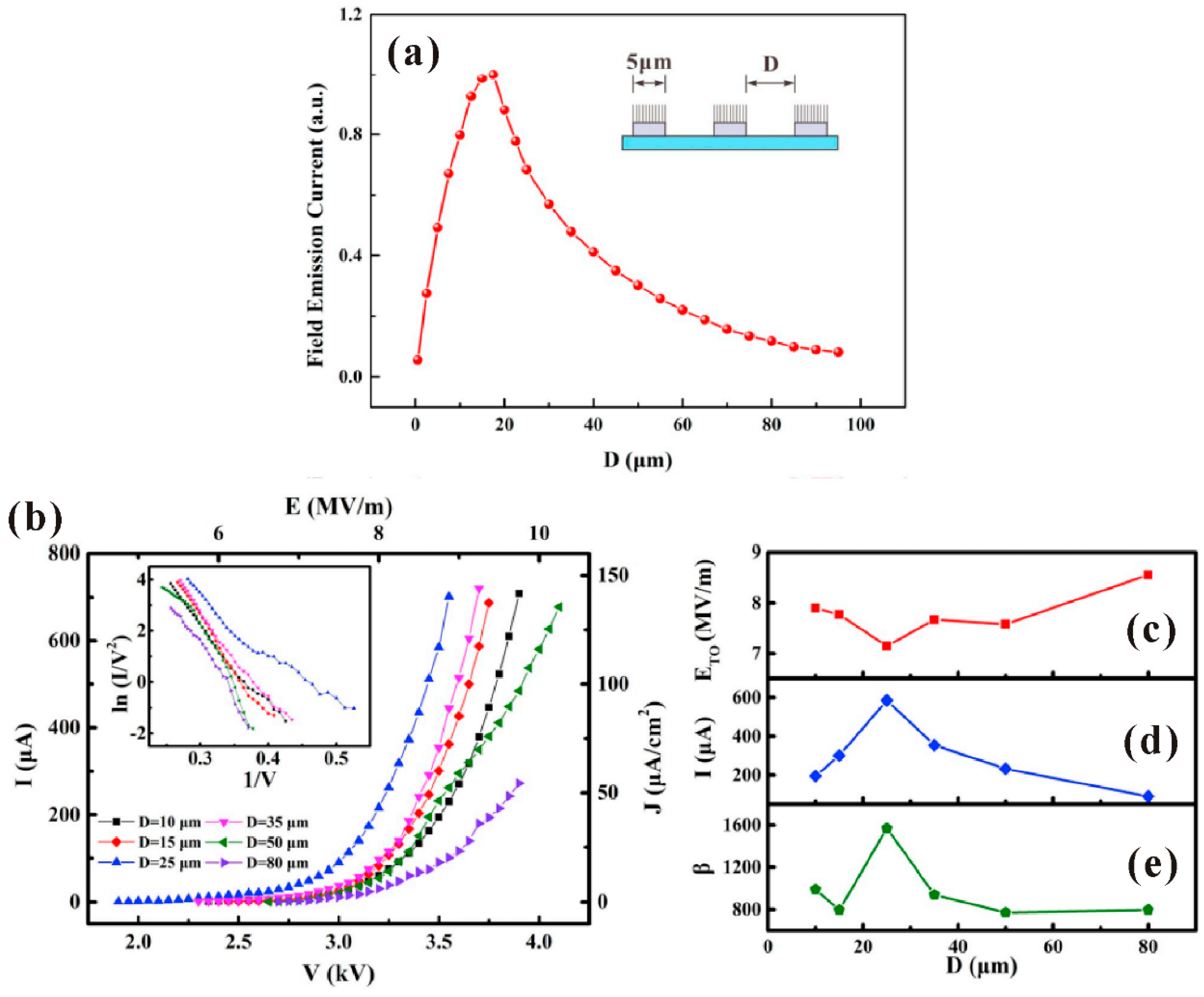 Nanomaterials 11 02150 g022 Nanomaterials 11 02150 g022