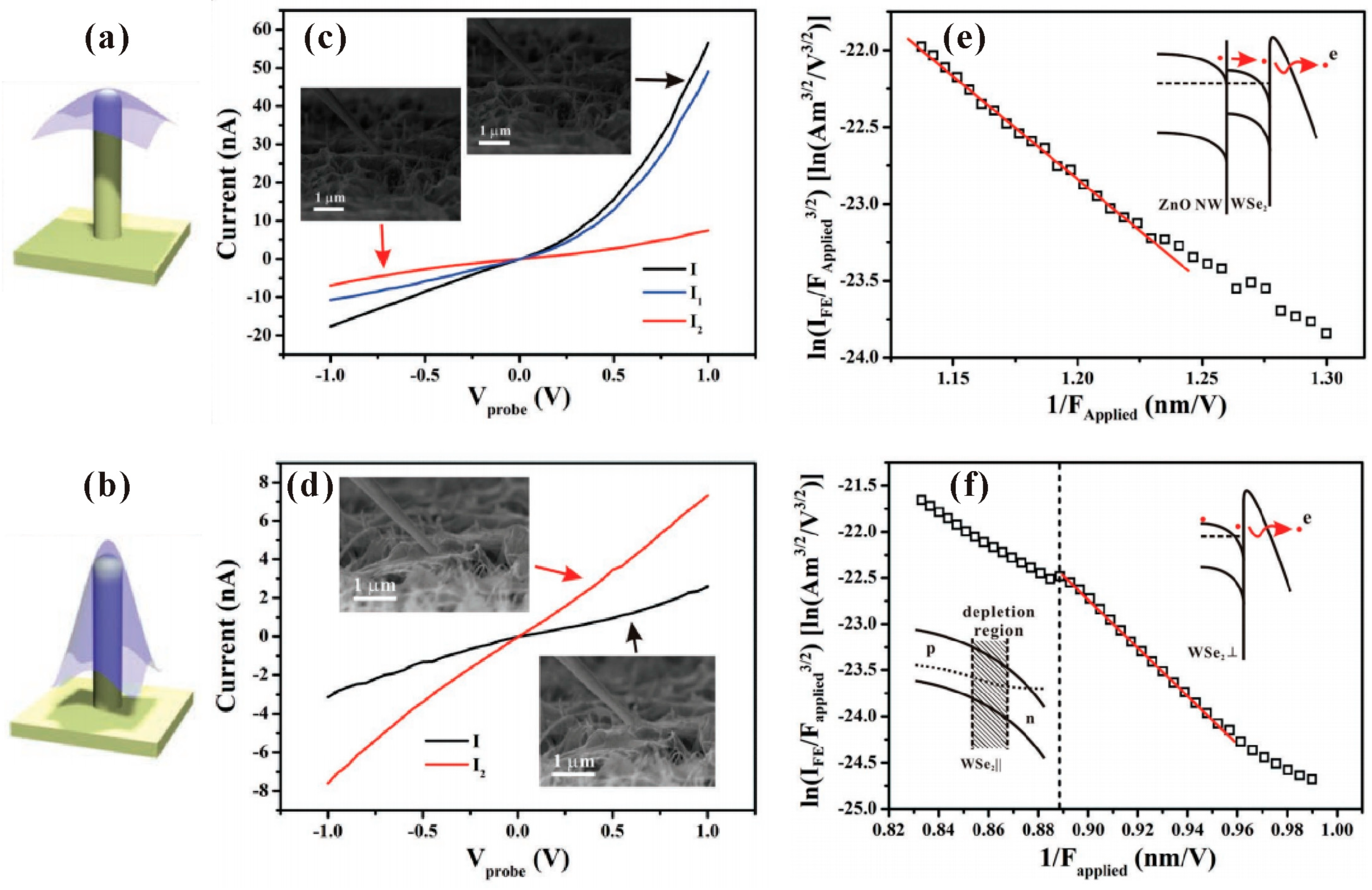 Nanomaterials 11 02150 g026 Nanomaterials 11 02150 g026