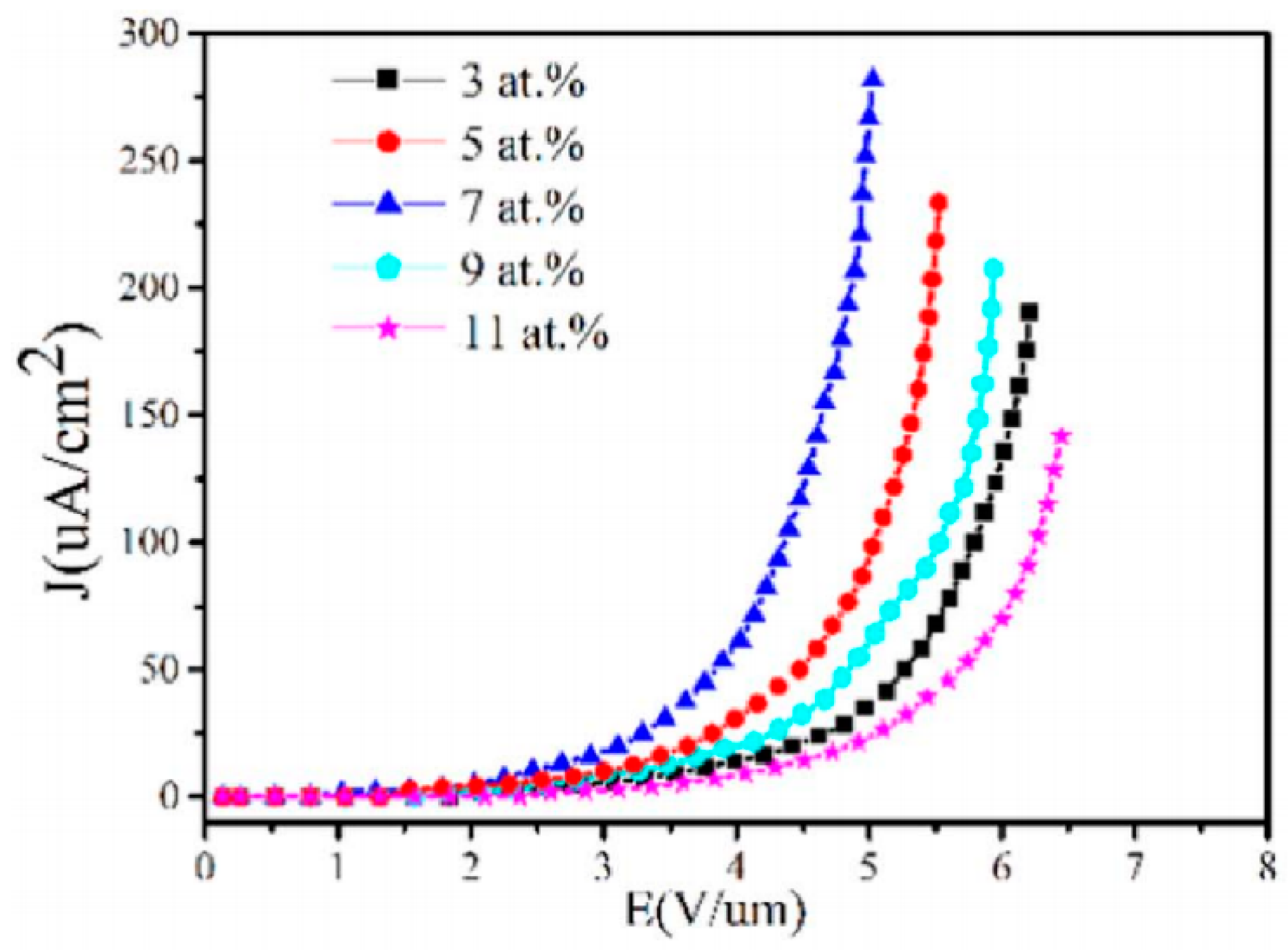Nanomaterials 11 02150 g027 Nanomaterials 11 02150 g027