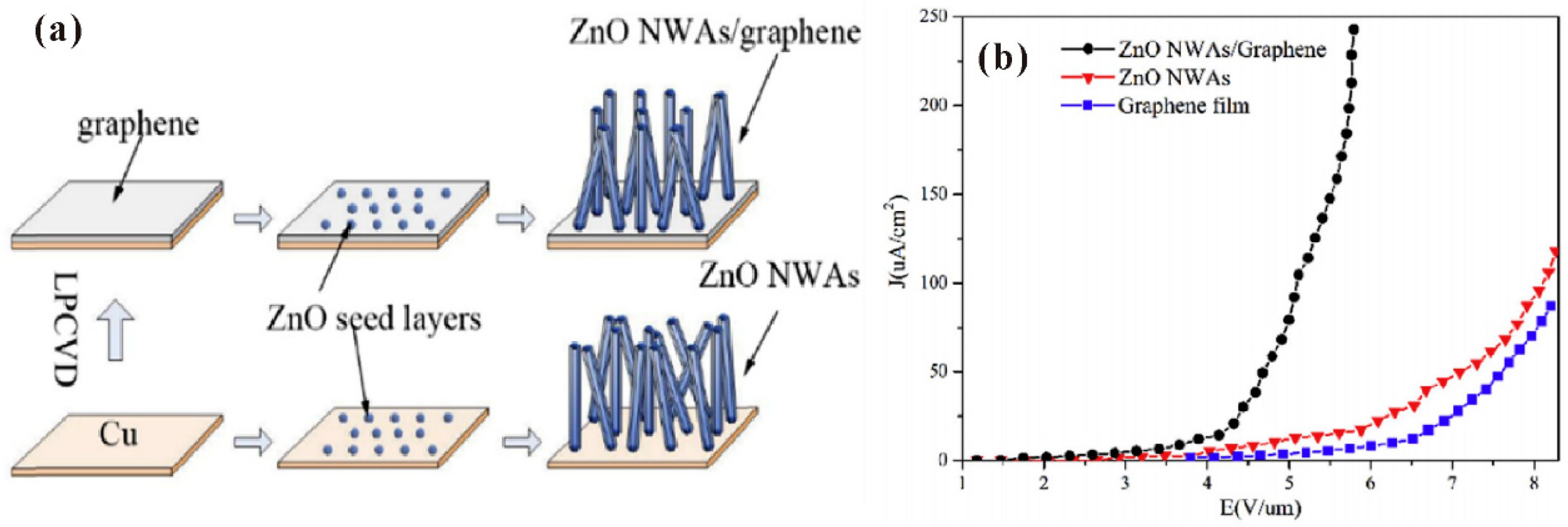 Nanomaterials 11 02150 g028 Nanomaterials 11 02150 g028