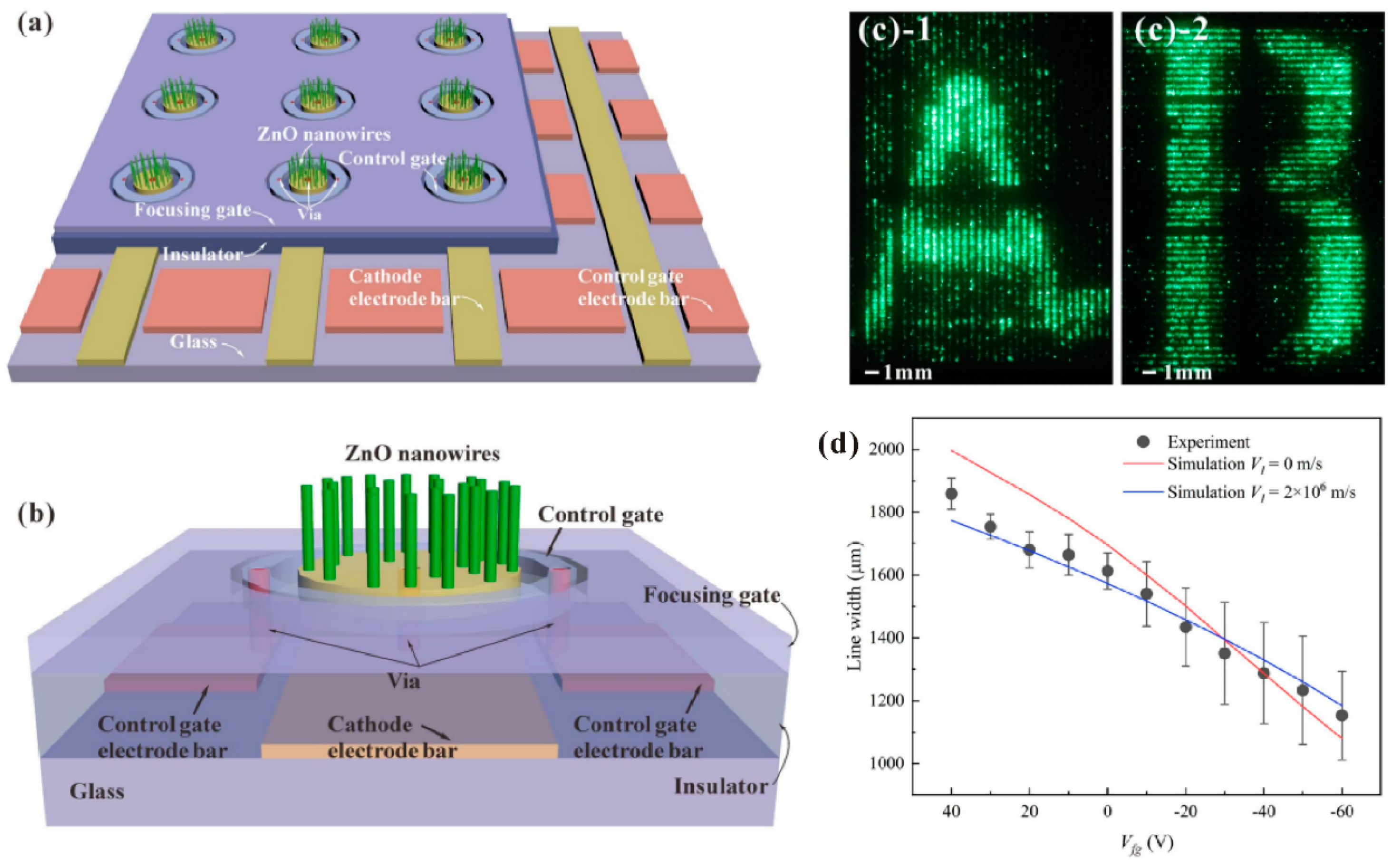 Nanomaterials 11 02150 g031 Nanomaterials 11 02150 g031
