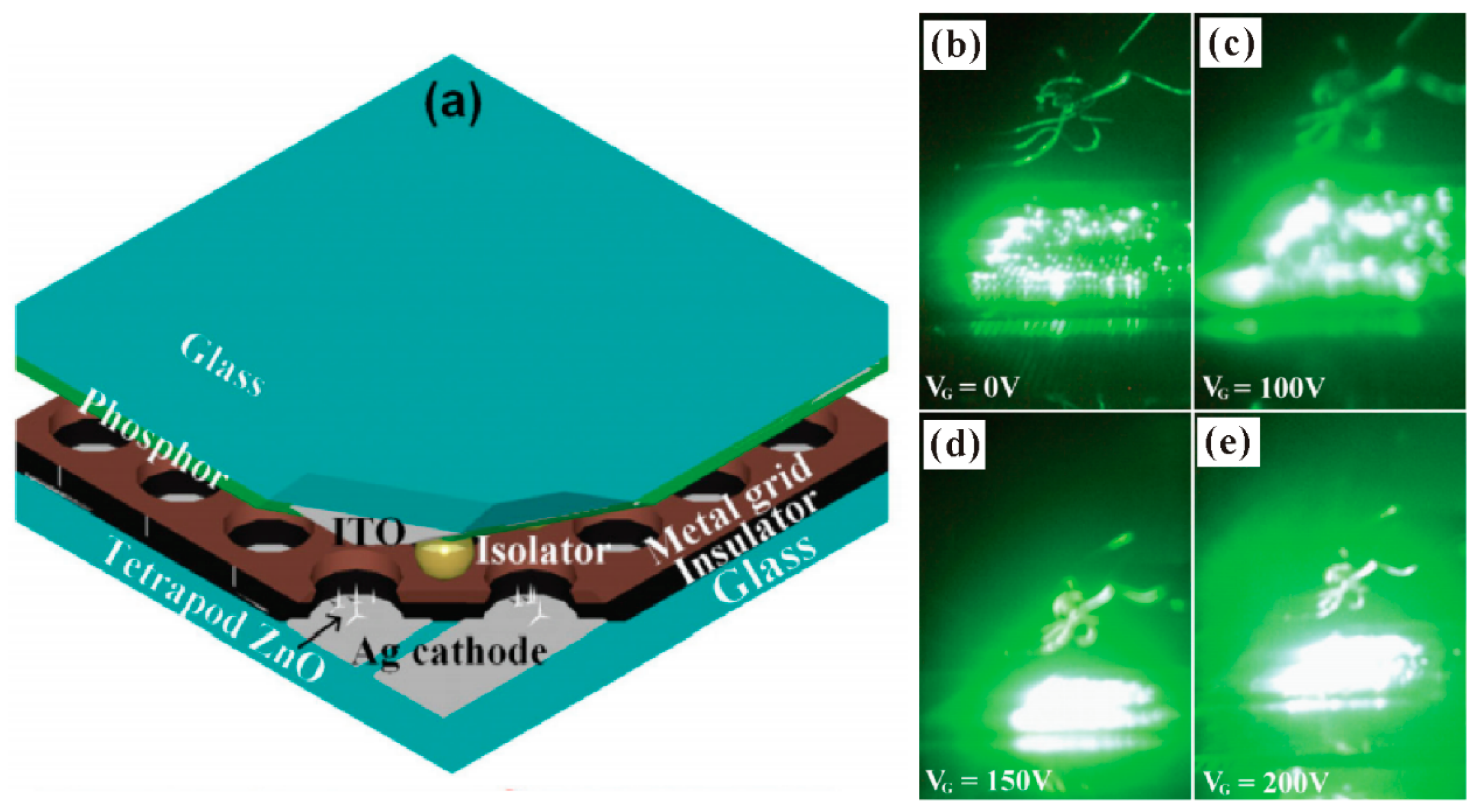 Nanomaterials 11 02150 g032 Nanomaterials 11 02150 g032