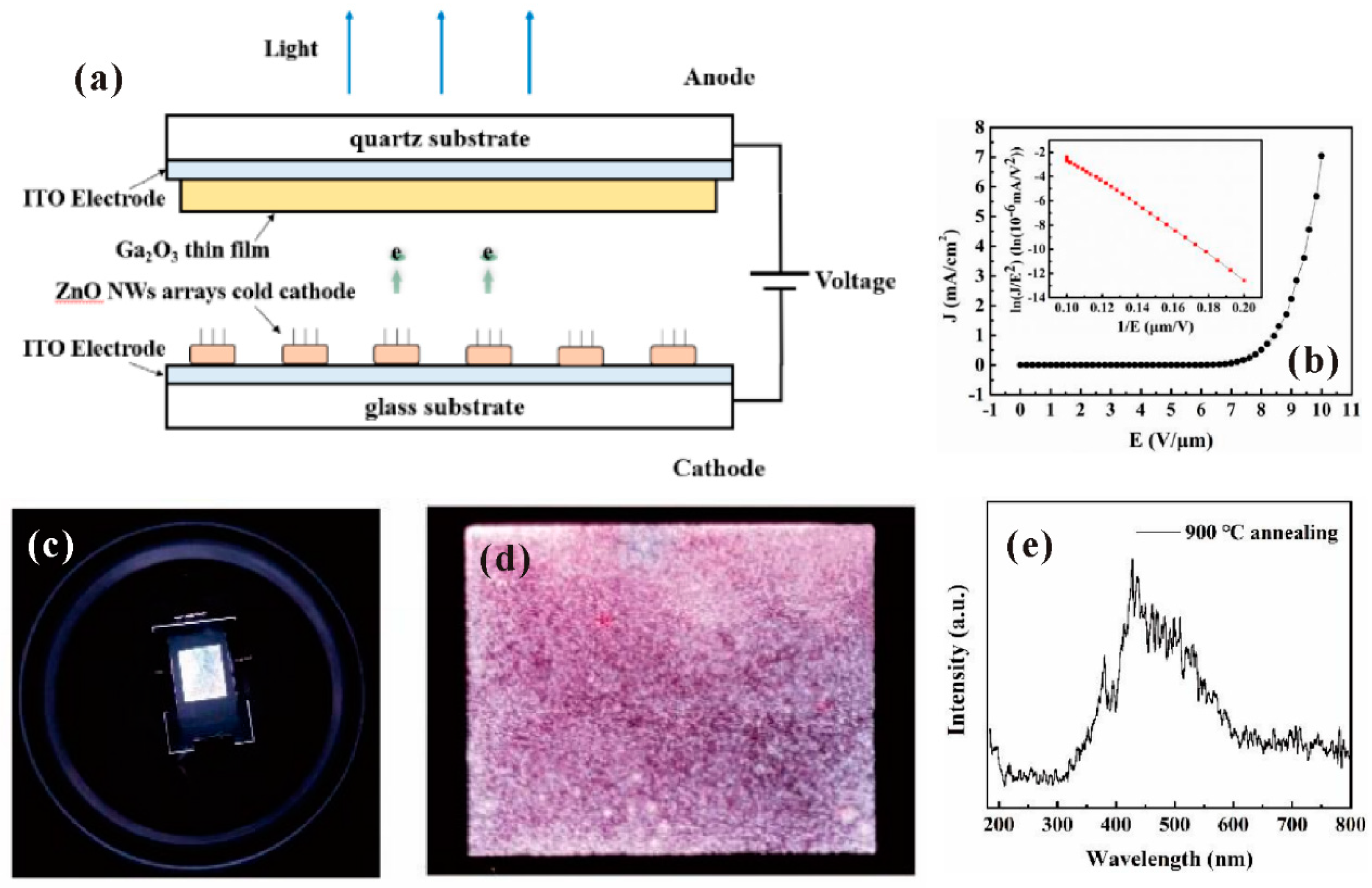Nanomaterials 11 02150 g033 Nanomaterials 11 02150 g033