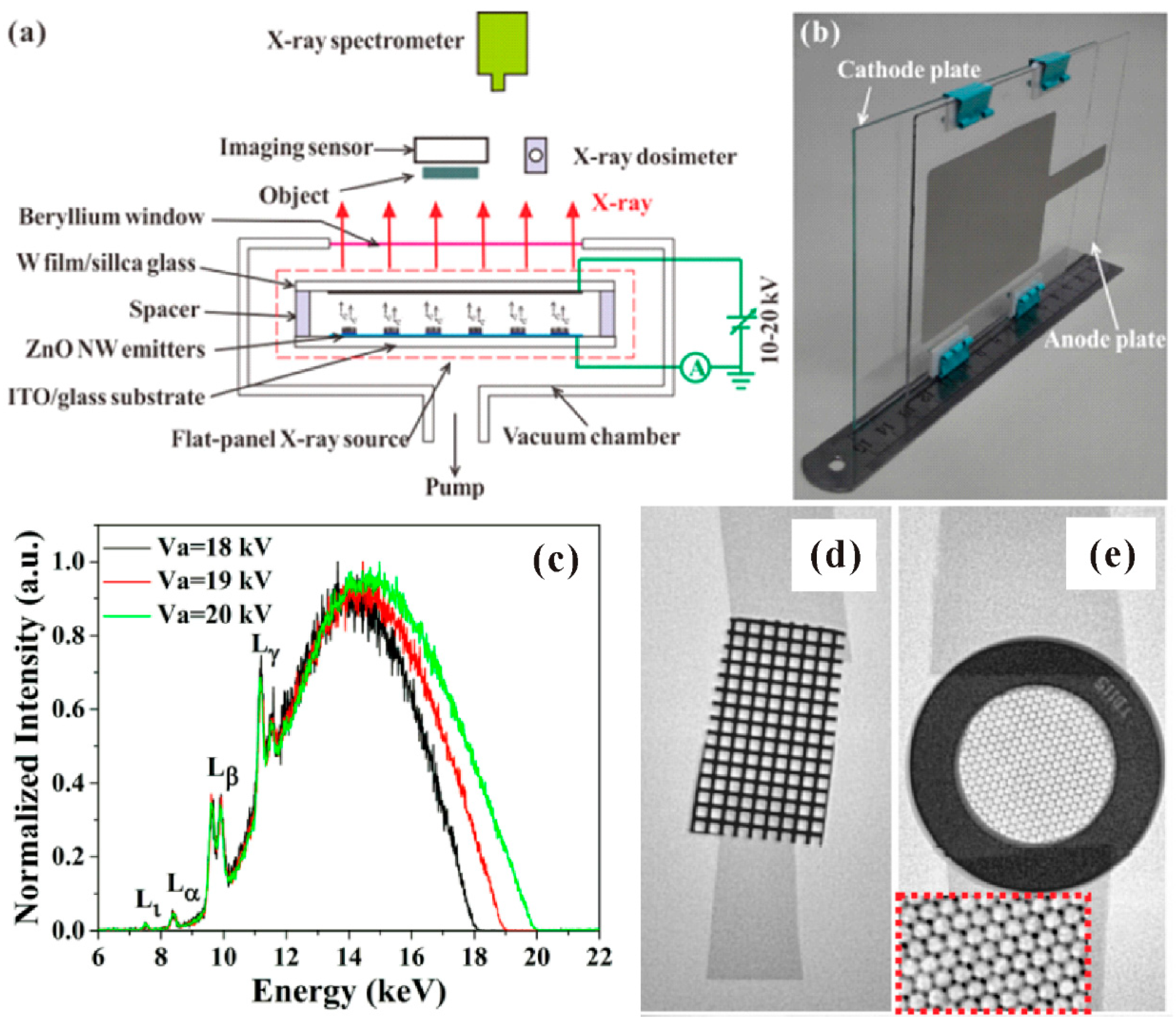 Nanomaterials 11 02150 g034 Nanomaterials 11 02150 g034