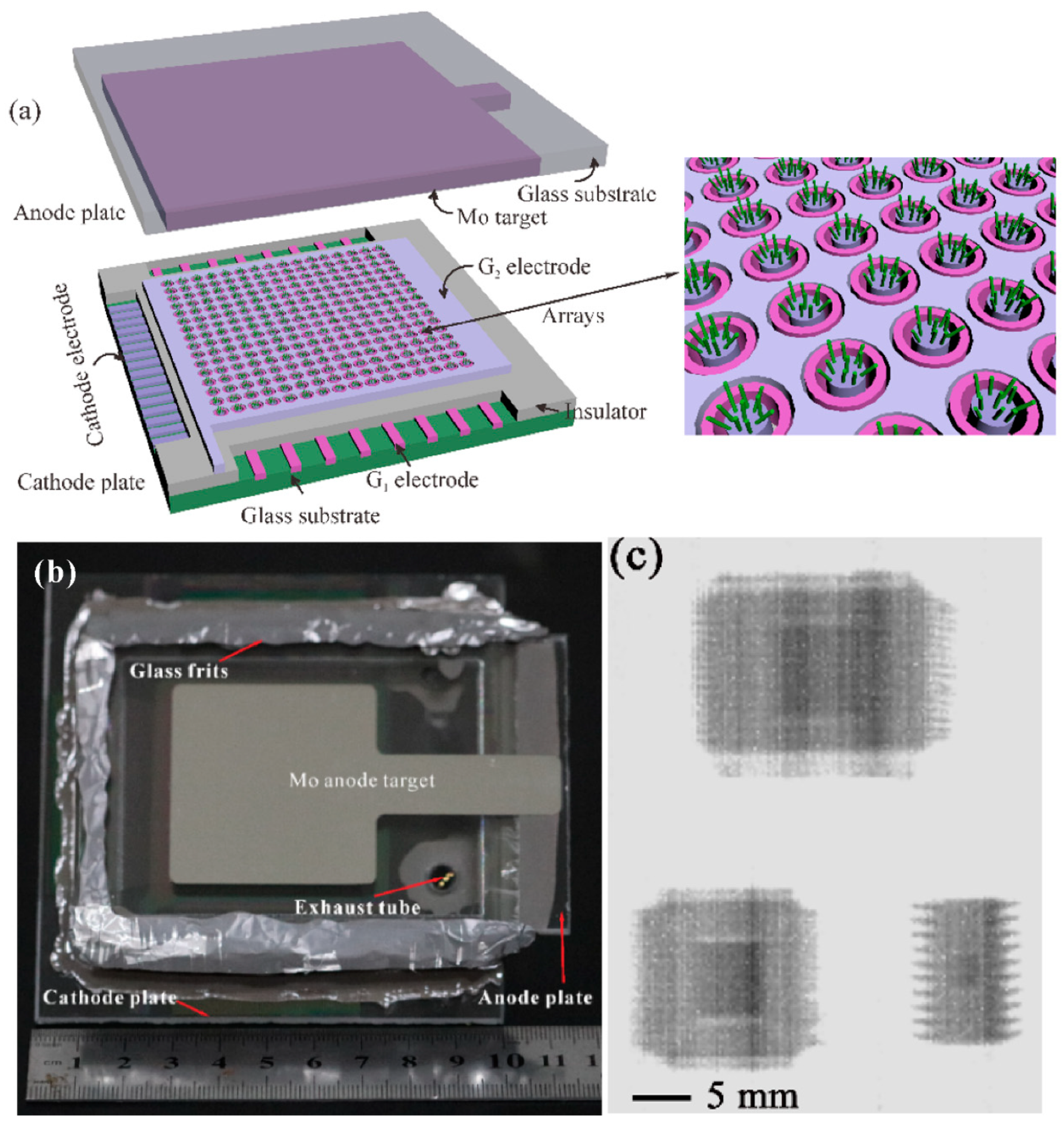 Nanomaterials 11 02150 g035 Nanomaterials 11 02150 g035