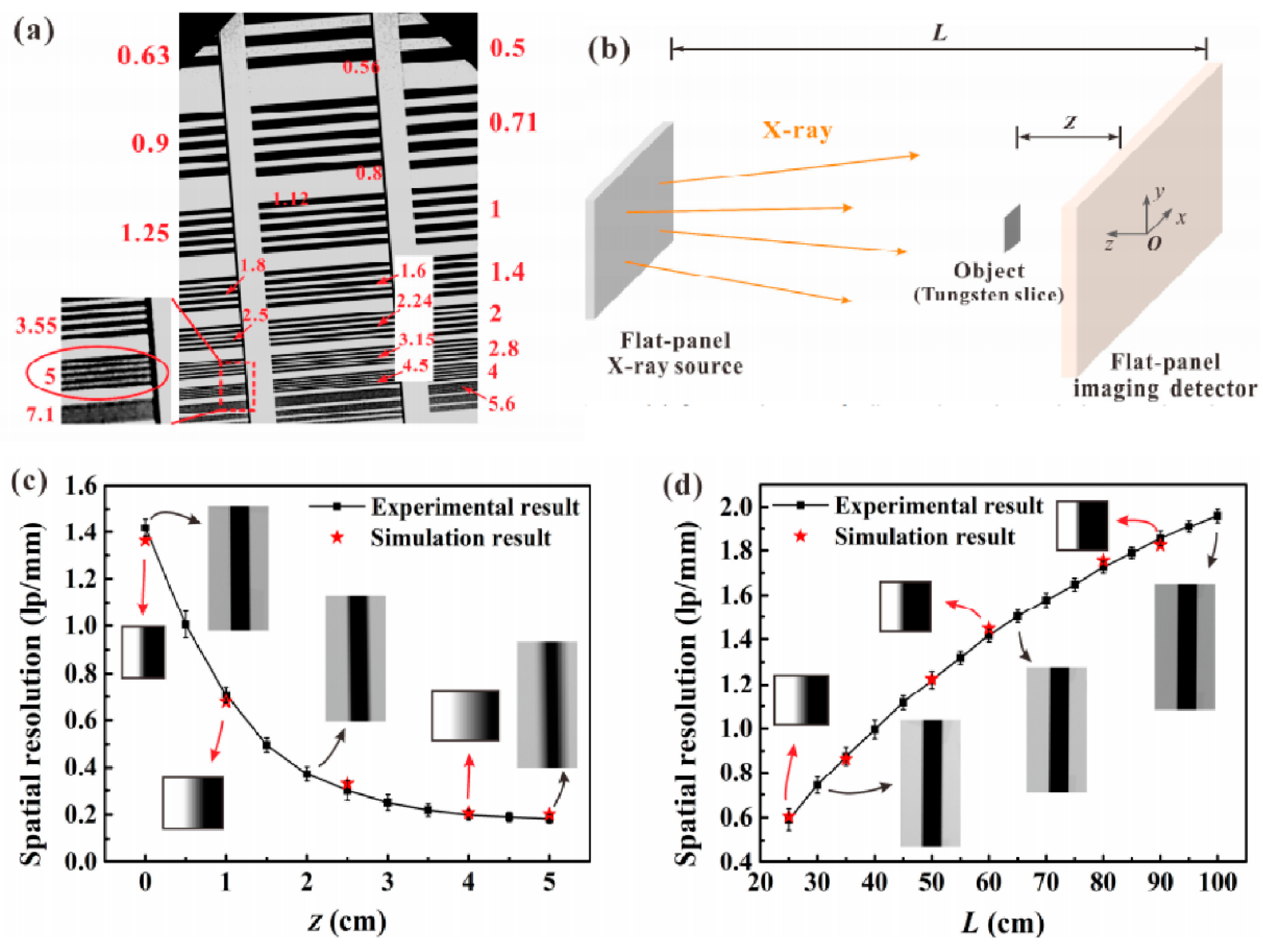 Nanomaterials 11 02150 g036 Nanomaterials 11 02150 g036