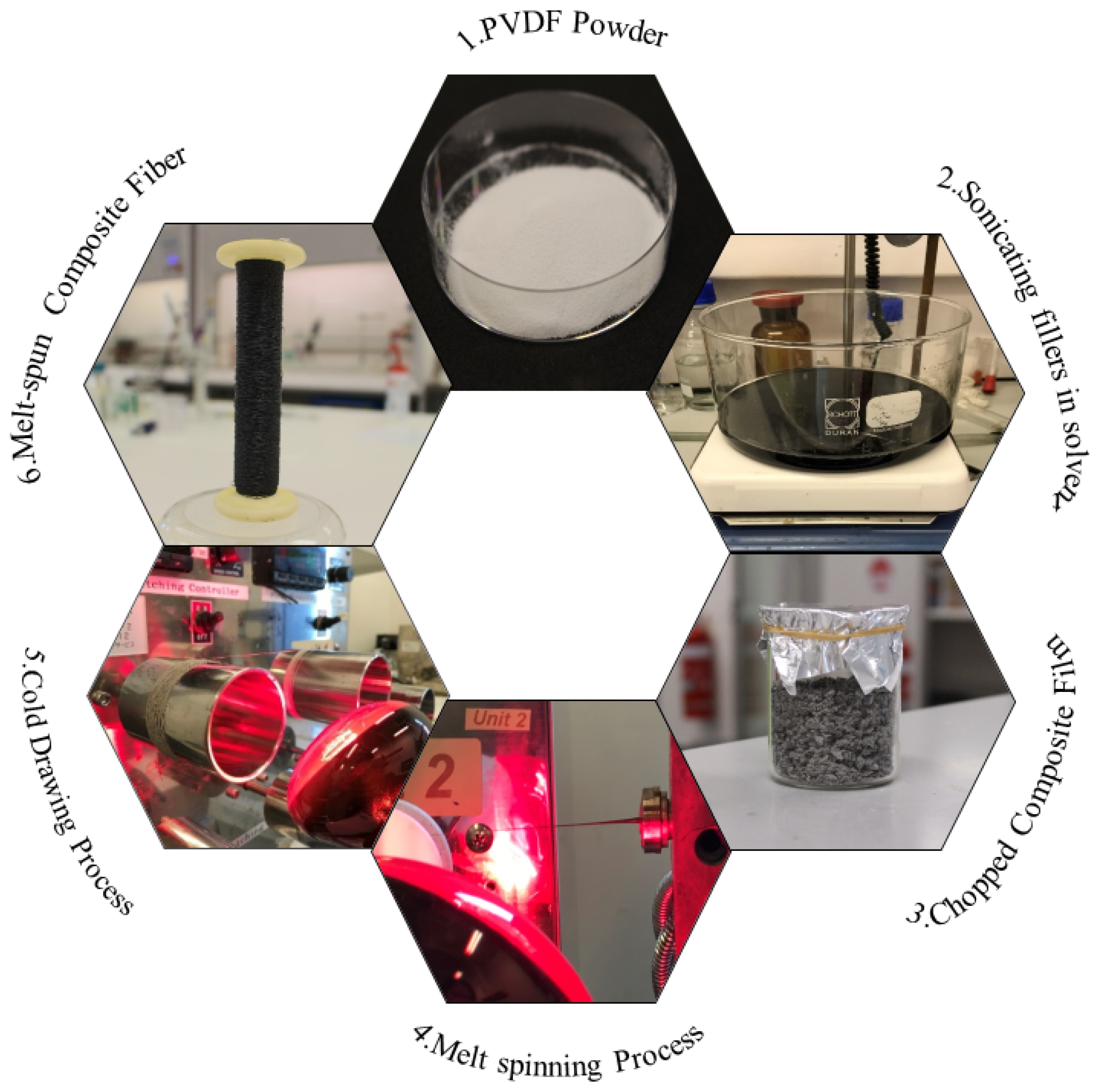 Nanomaterials 11 02153 g001 550